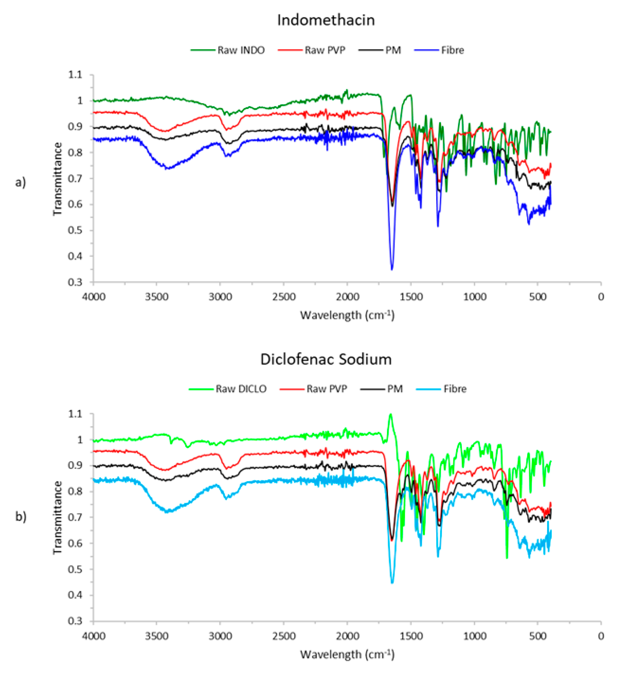Pharmaceutics 12 00002 g003