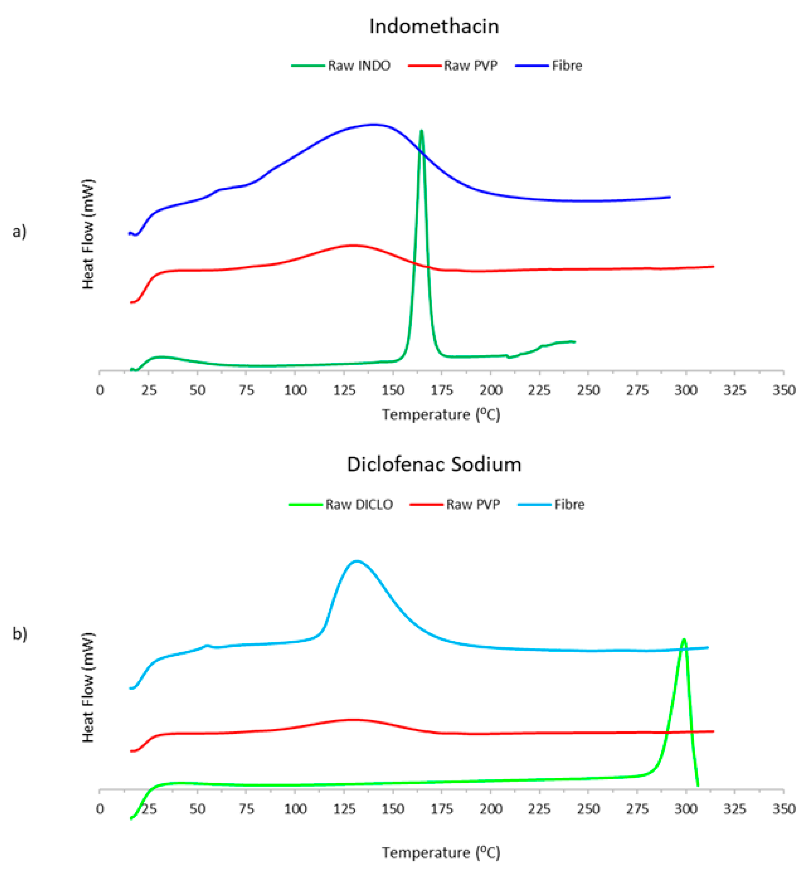 Pharmaceutics 12 00002 g004