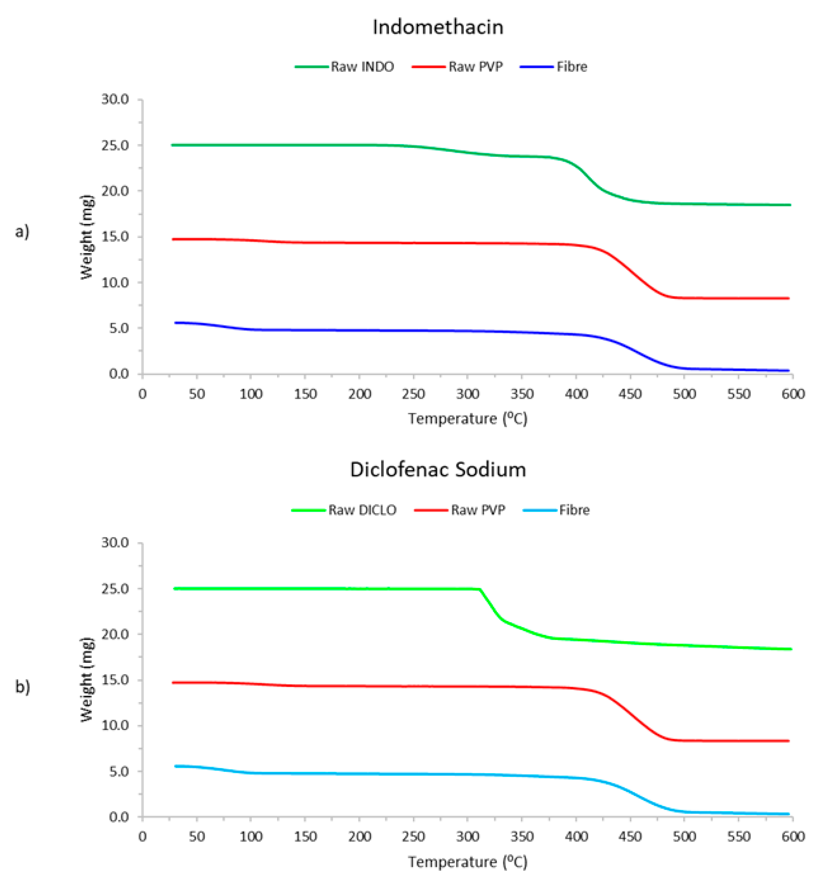 Pharmaceutics 12 00002 g005