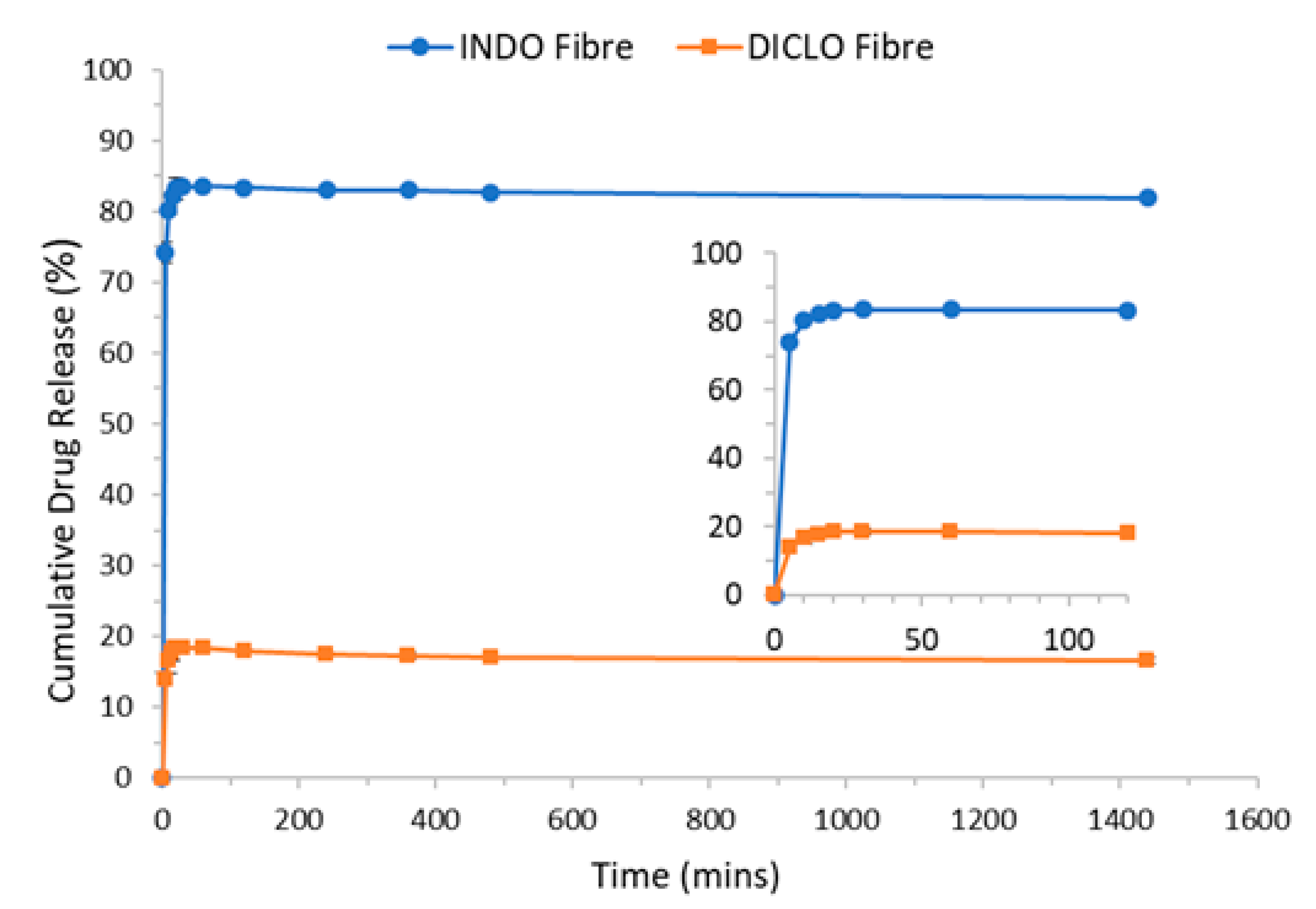 Pharmaceutics 12 00002 g008