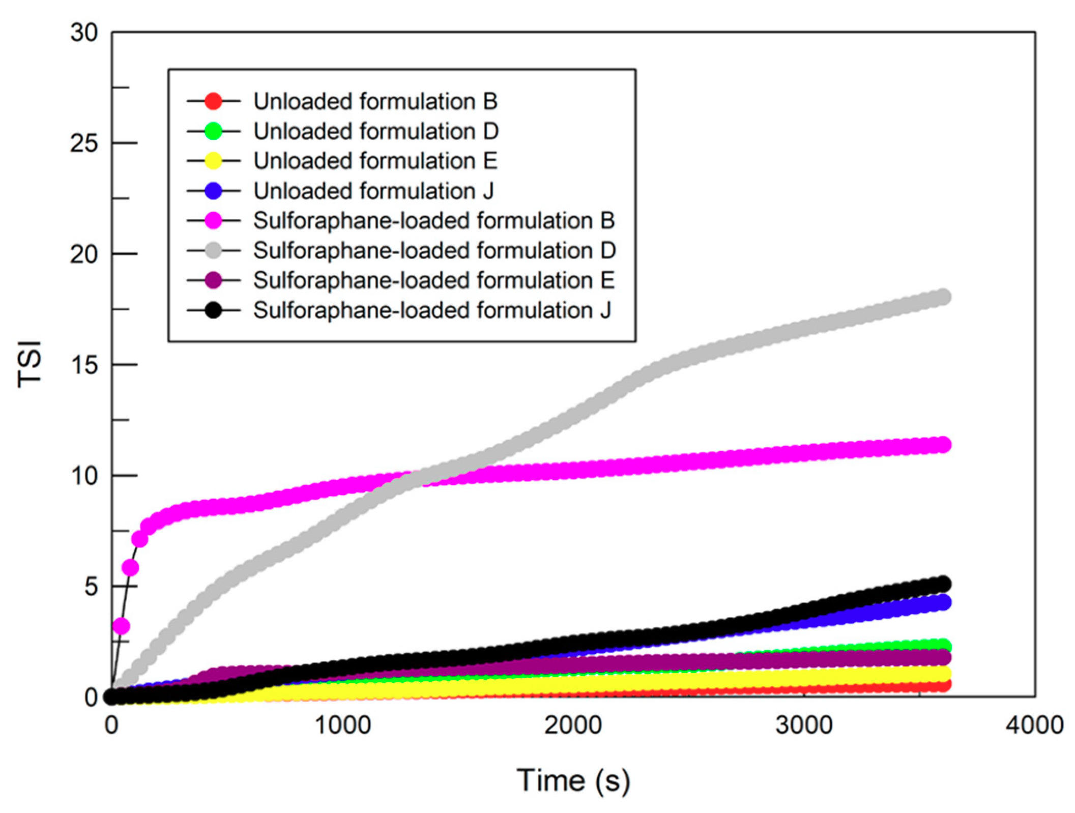 Pharmaceutics 12 00006 g002 Pharmaceutics 12 00006 g002