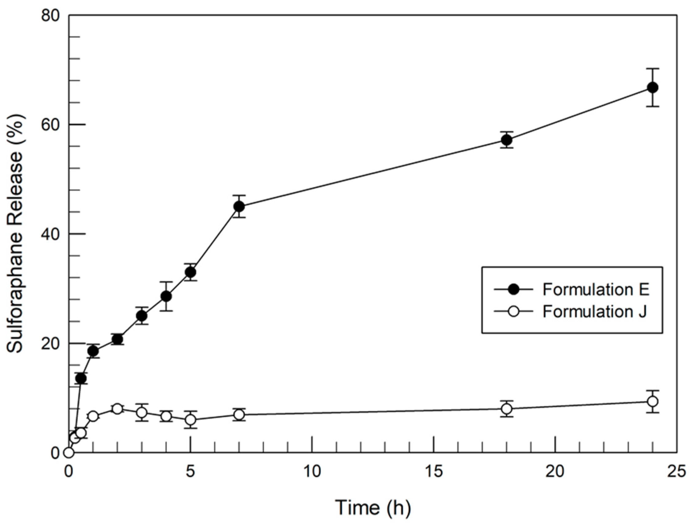Pharmaceutics 12 00006 g003 Pharmaceutics 12 00006 g003