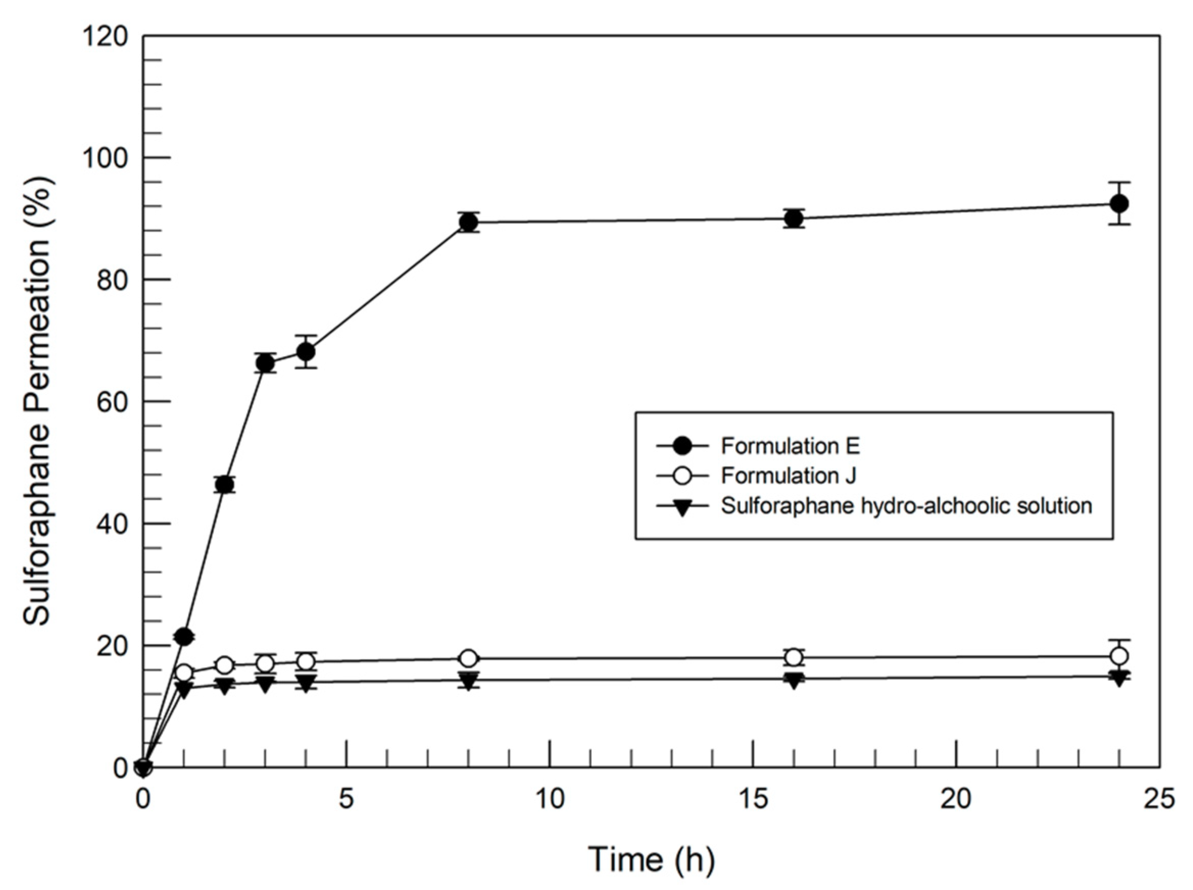Pharmaceutics 12 00006 g004 Pharmaceutics 12 00006 g004