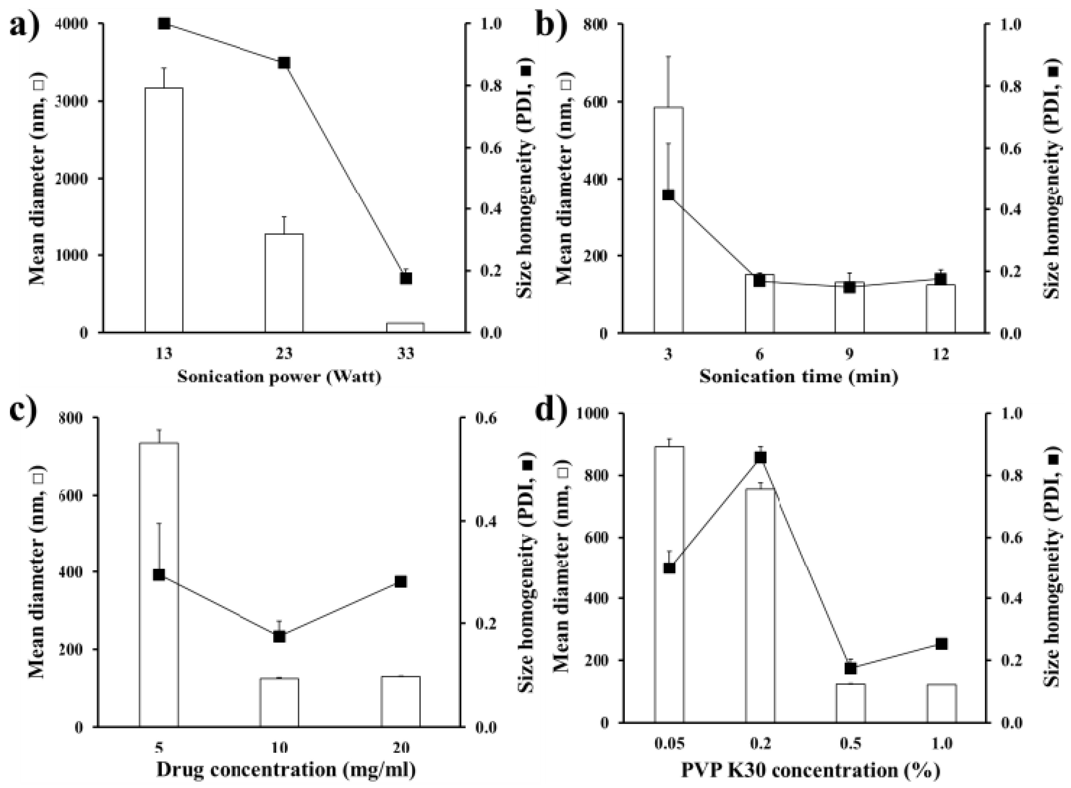 Pharmaceutics 12 00018 g001
