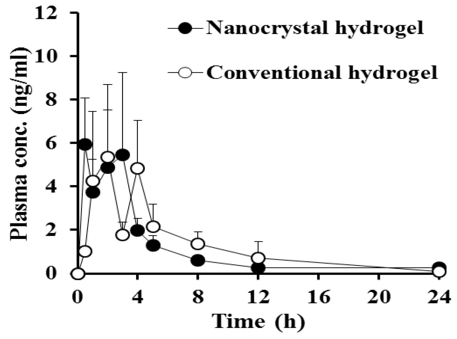 Pharmaceutics 12 00018 g005