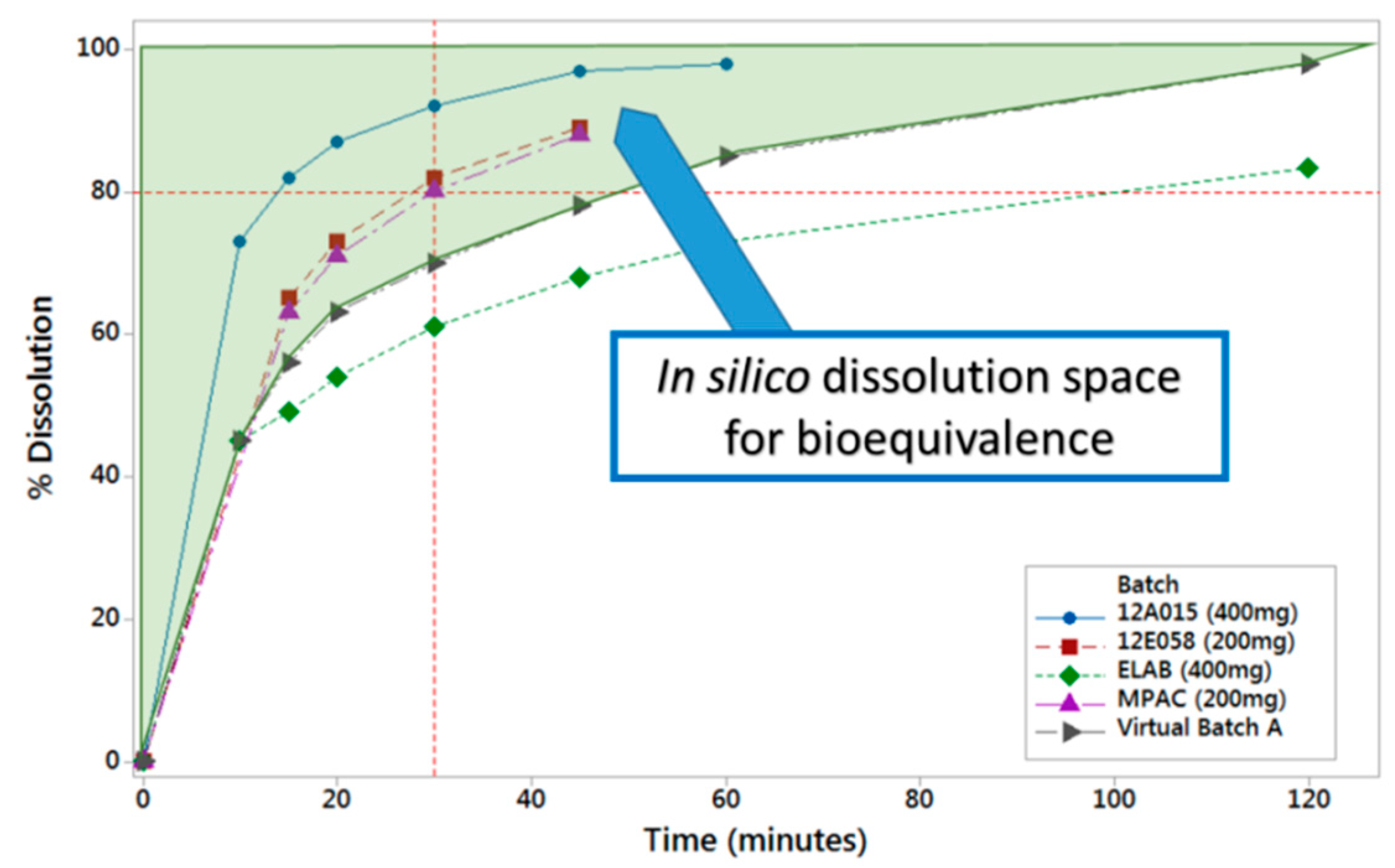 Pharmaceutics 12 00019 g003