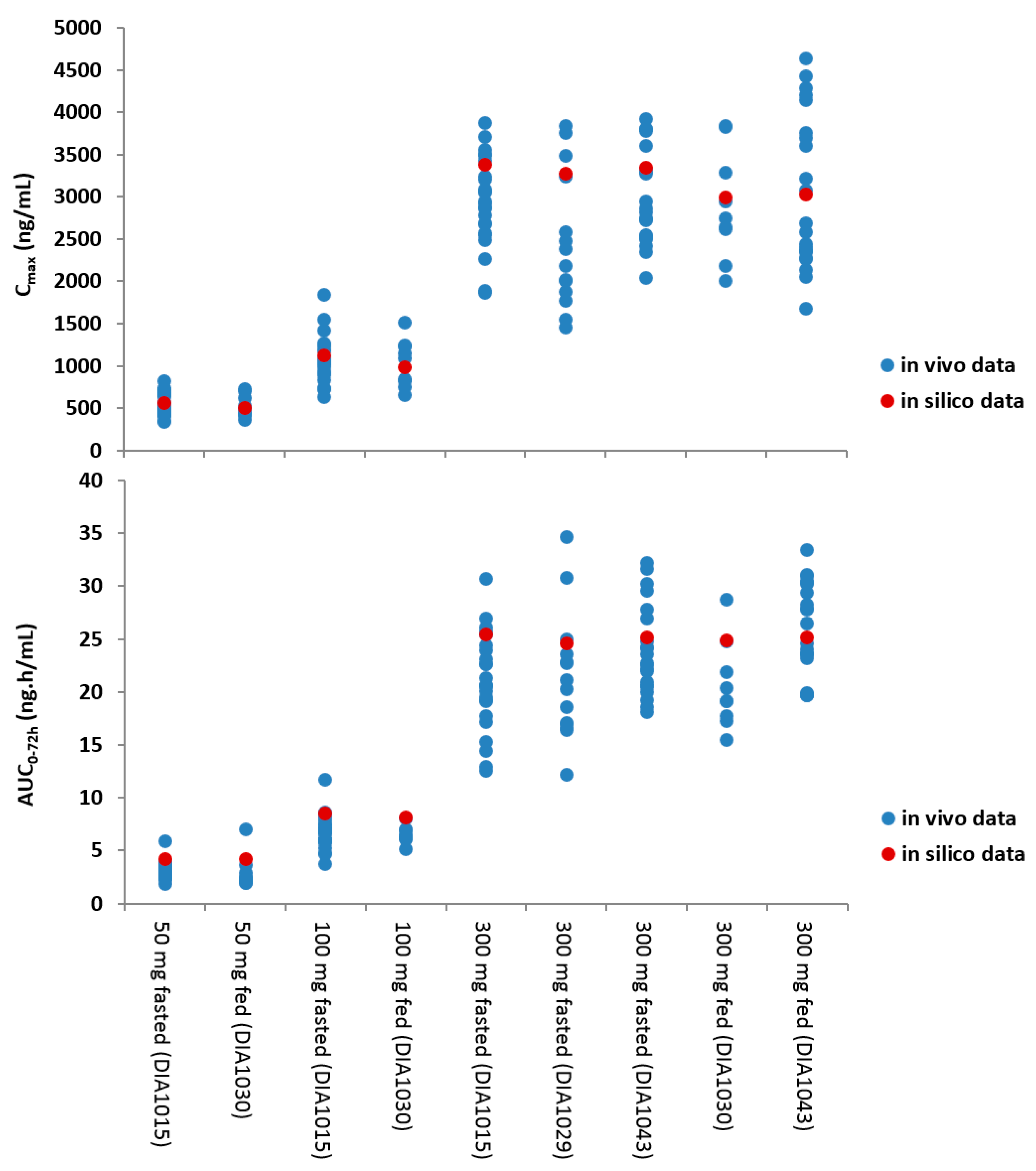 Pharmaceutics 12 00019 g004