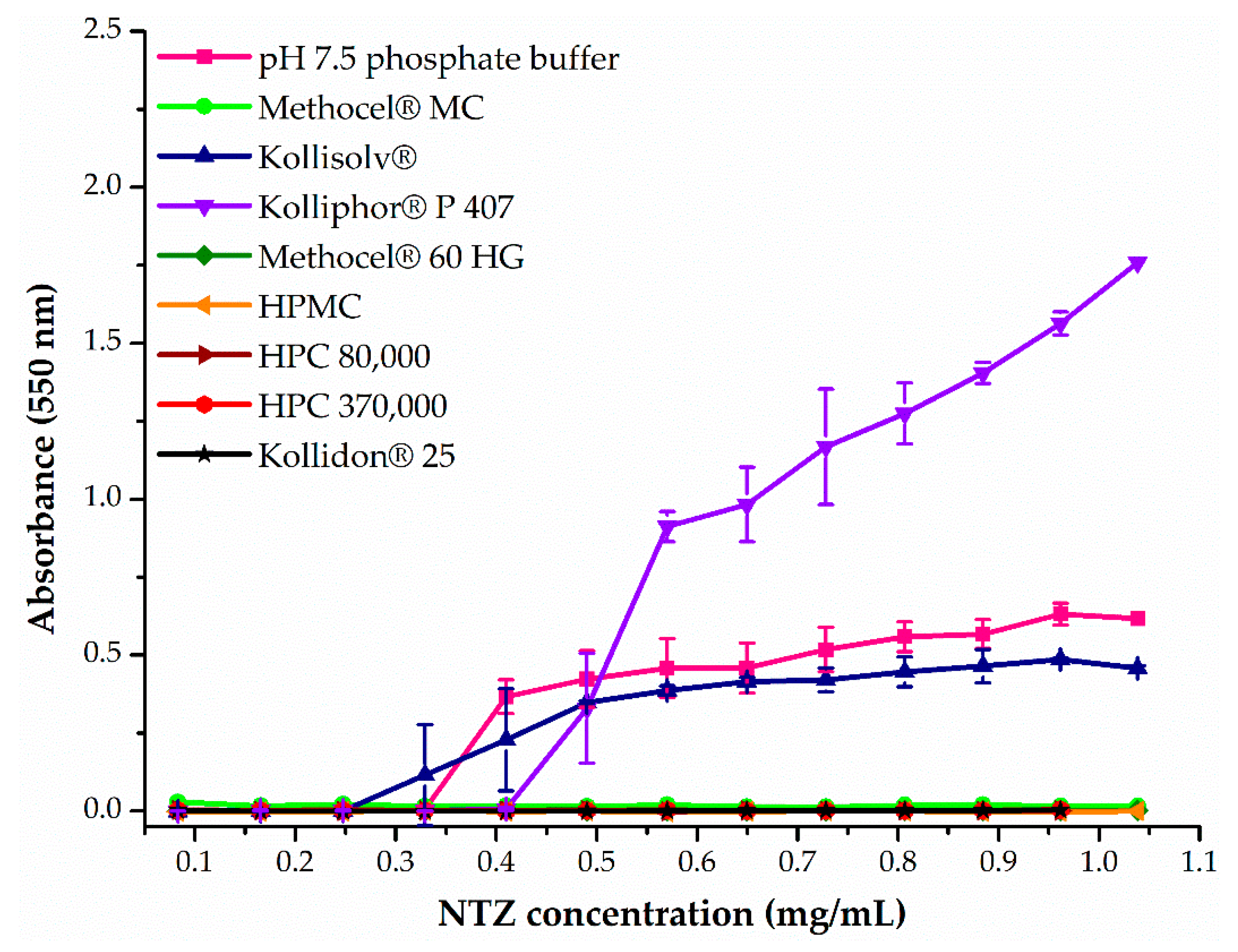 Pharmaceutics 12 00023 g001 Pharmaceutics 12 00023 g001