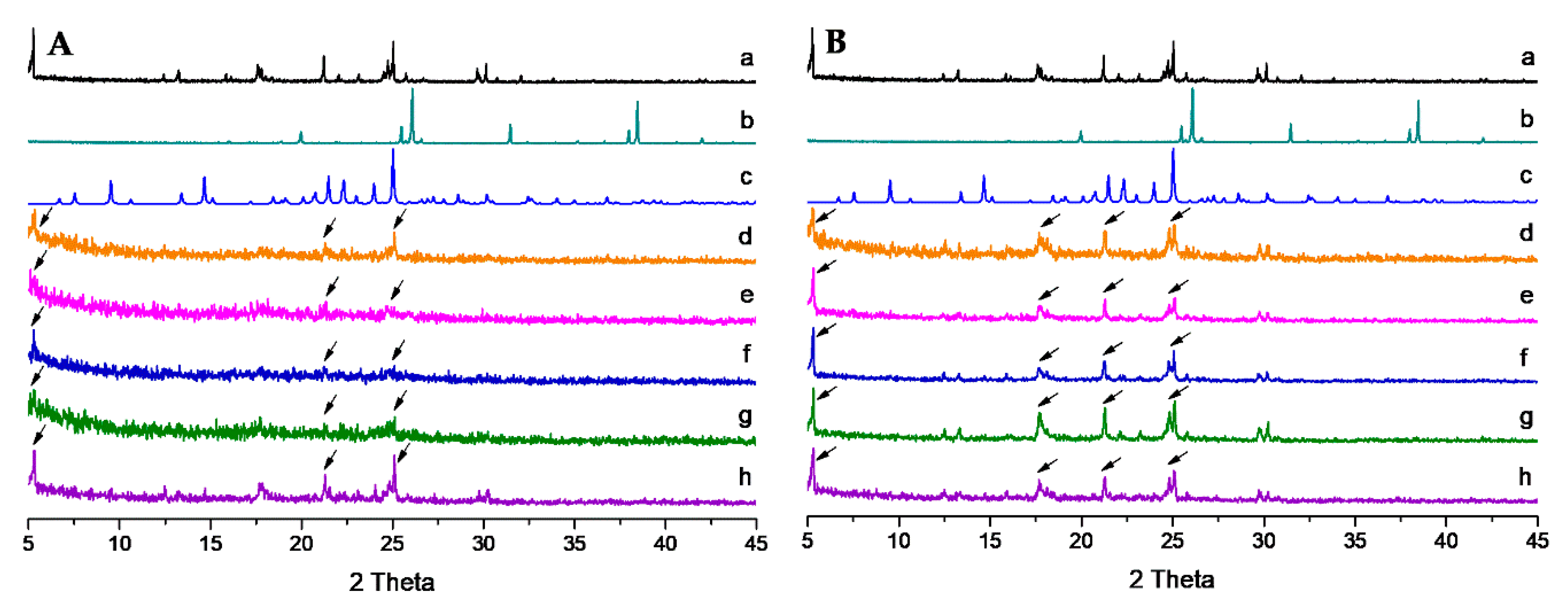 Pharmaceutics 12 00023 g005 Pharmaceutics 12 00023 g005