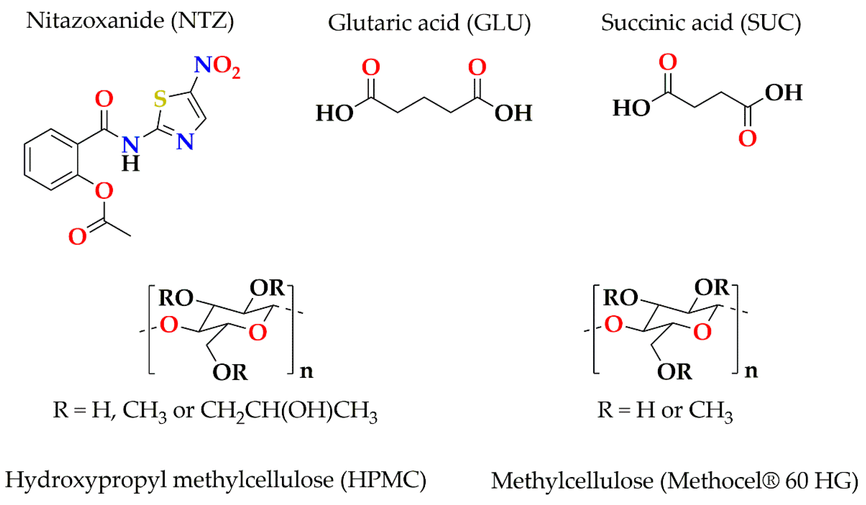 Pharmaceutics 12 00023 sch001 Pharmaceutics 12 00023 sch001