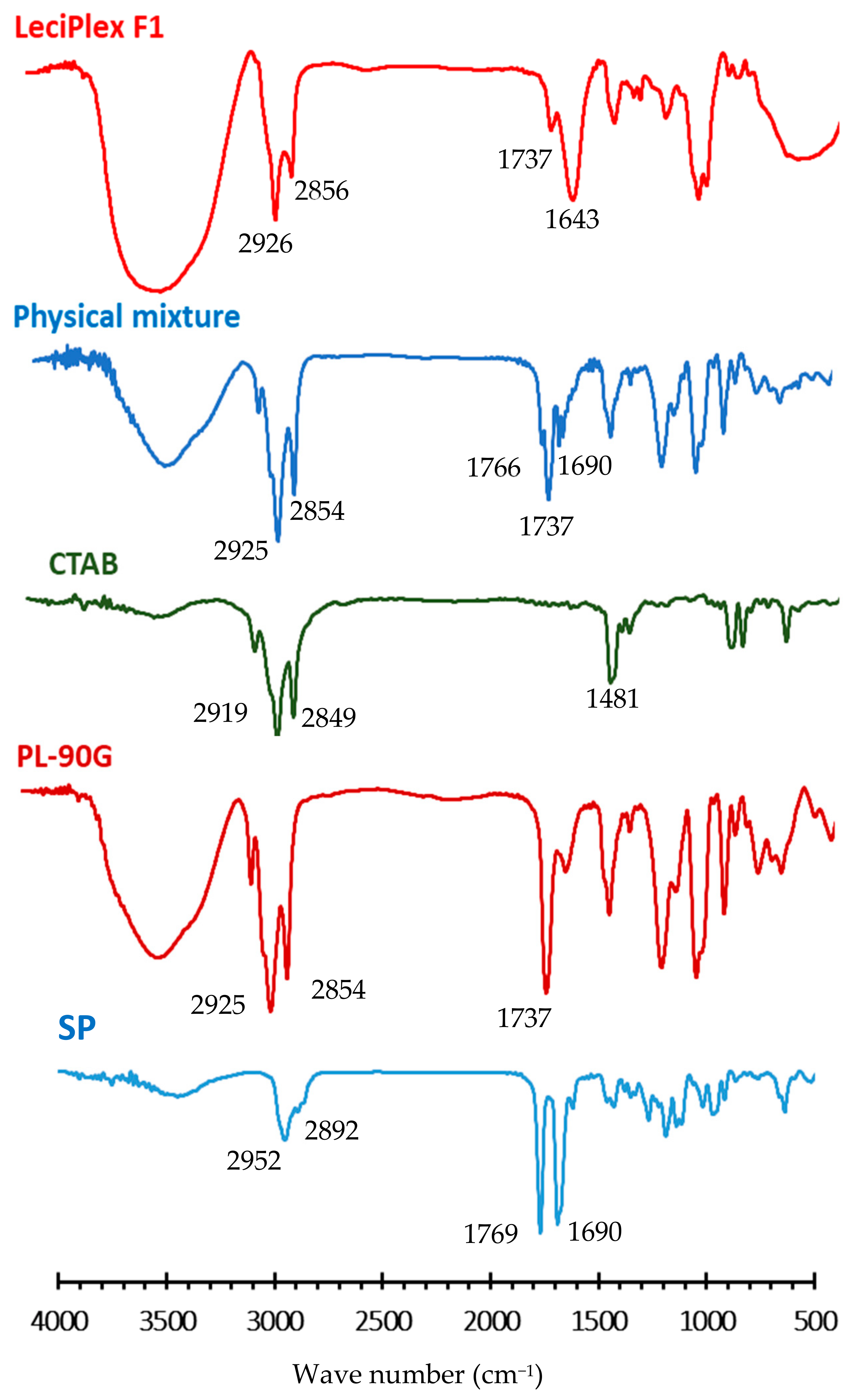Pharmaceutics 12 00025 g001