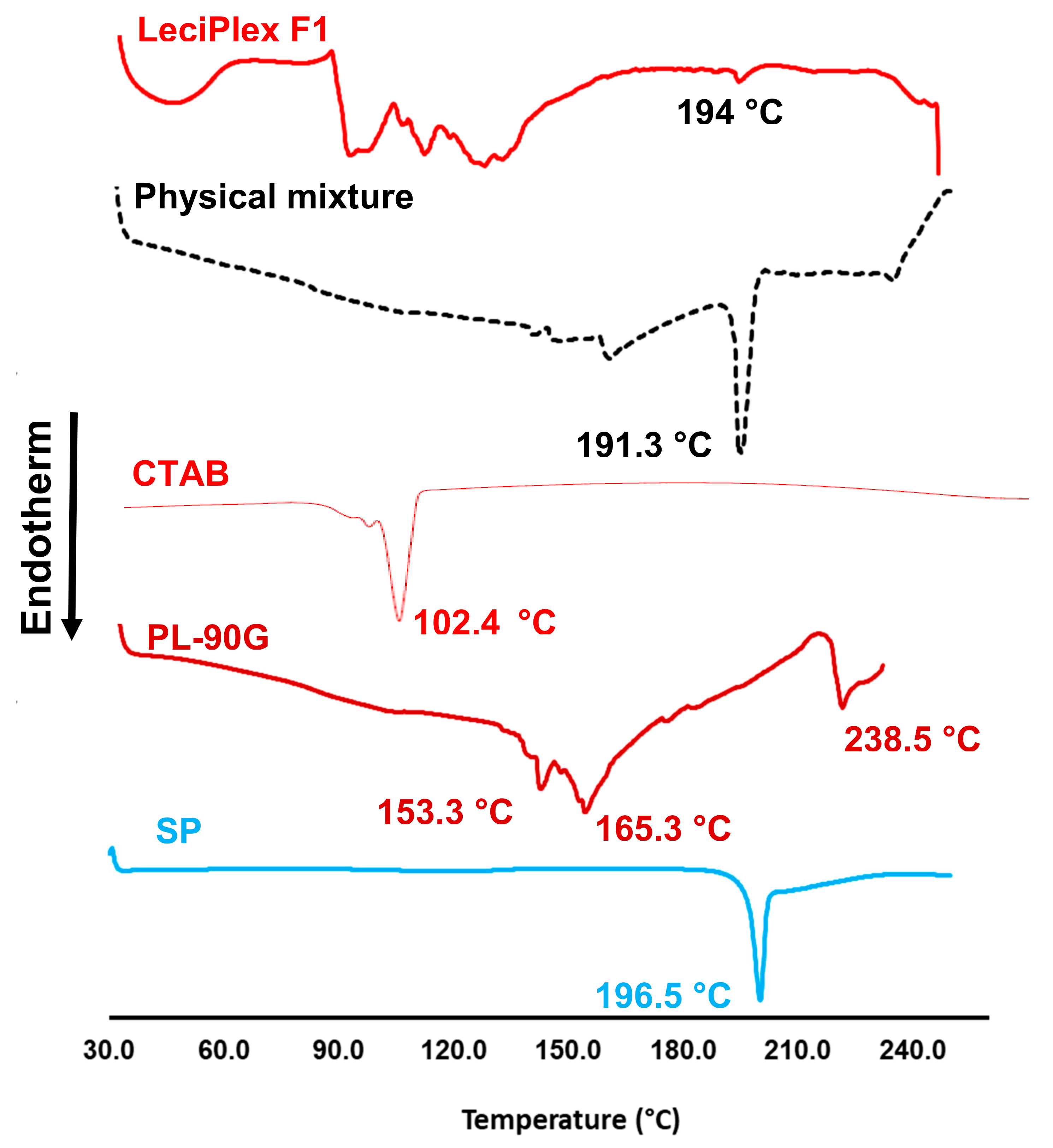 Pharmaceutics 12 00025 g002