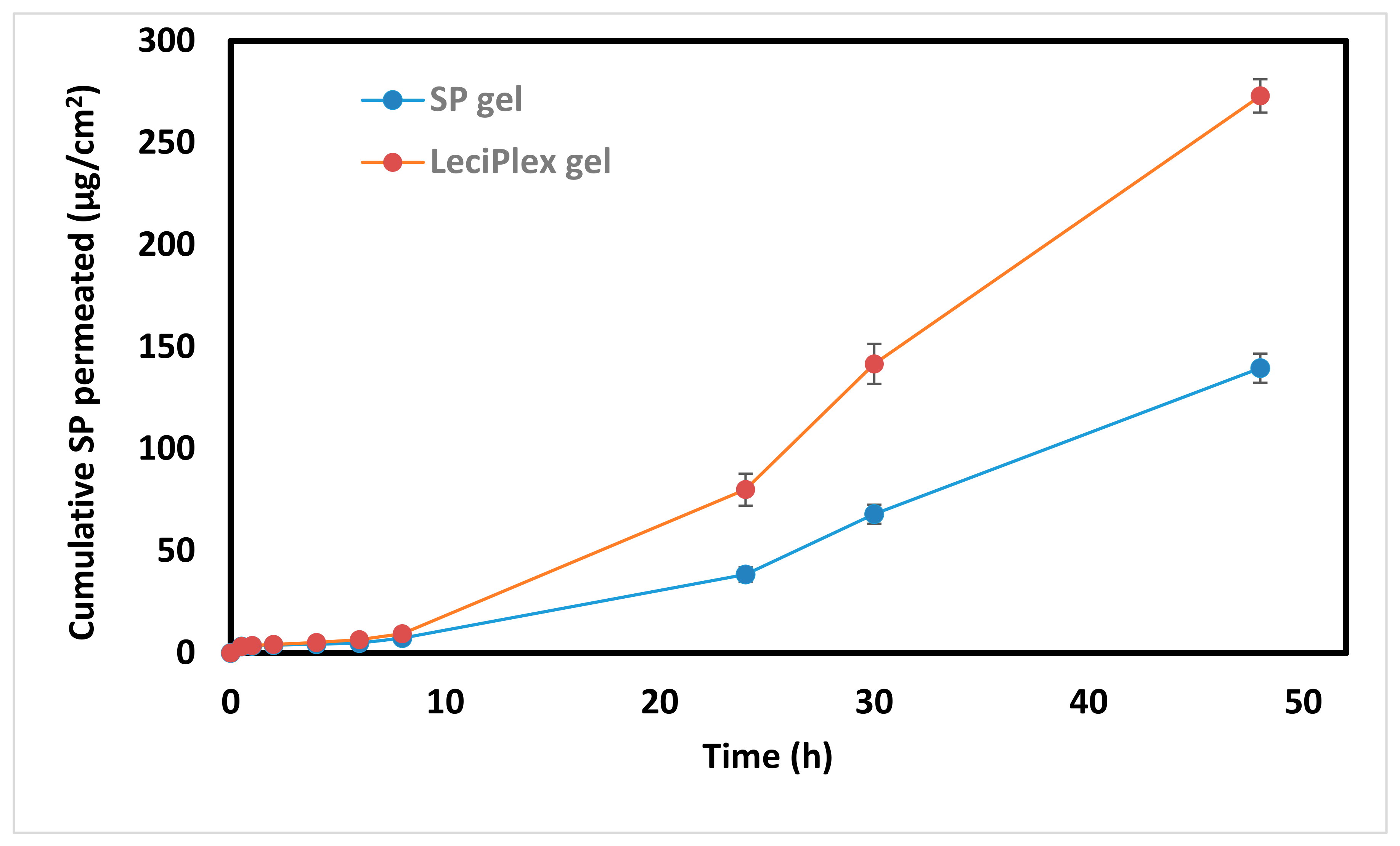 Pharmaceutics 12 00025 g005