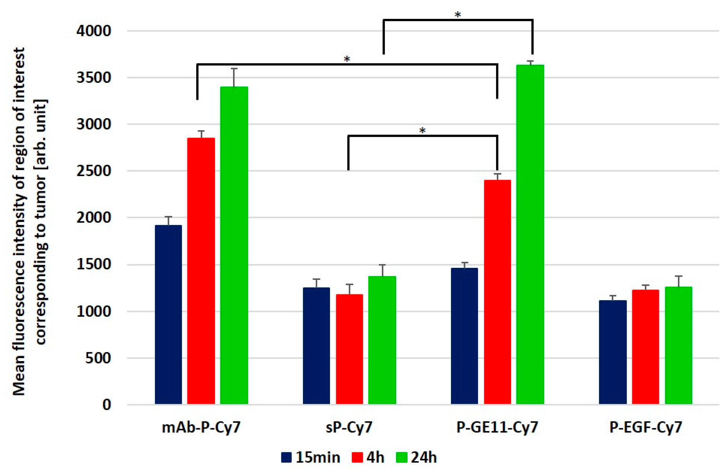 Pharmaceutics 12 00031 g006