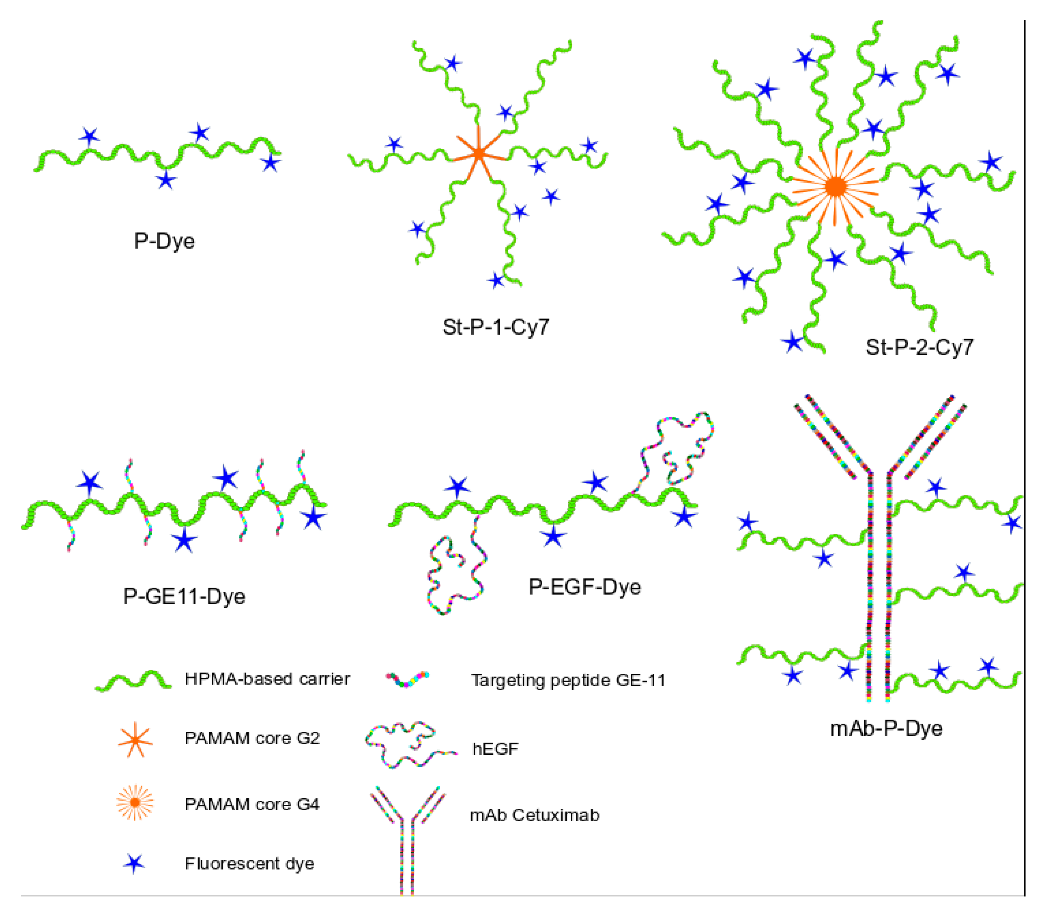 Pharmaceutics 12 00031 sch001