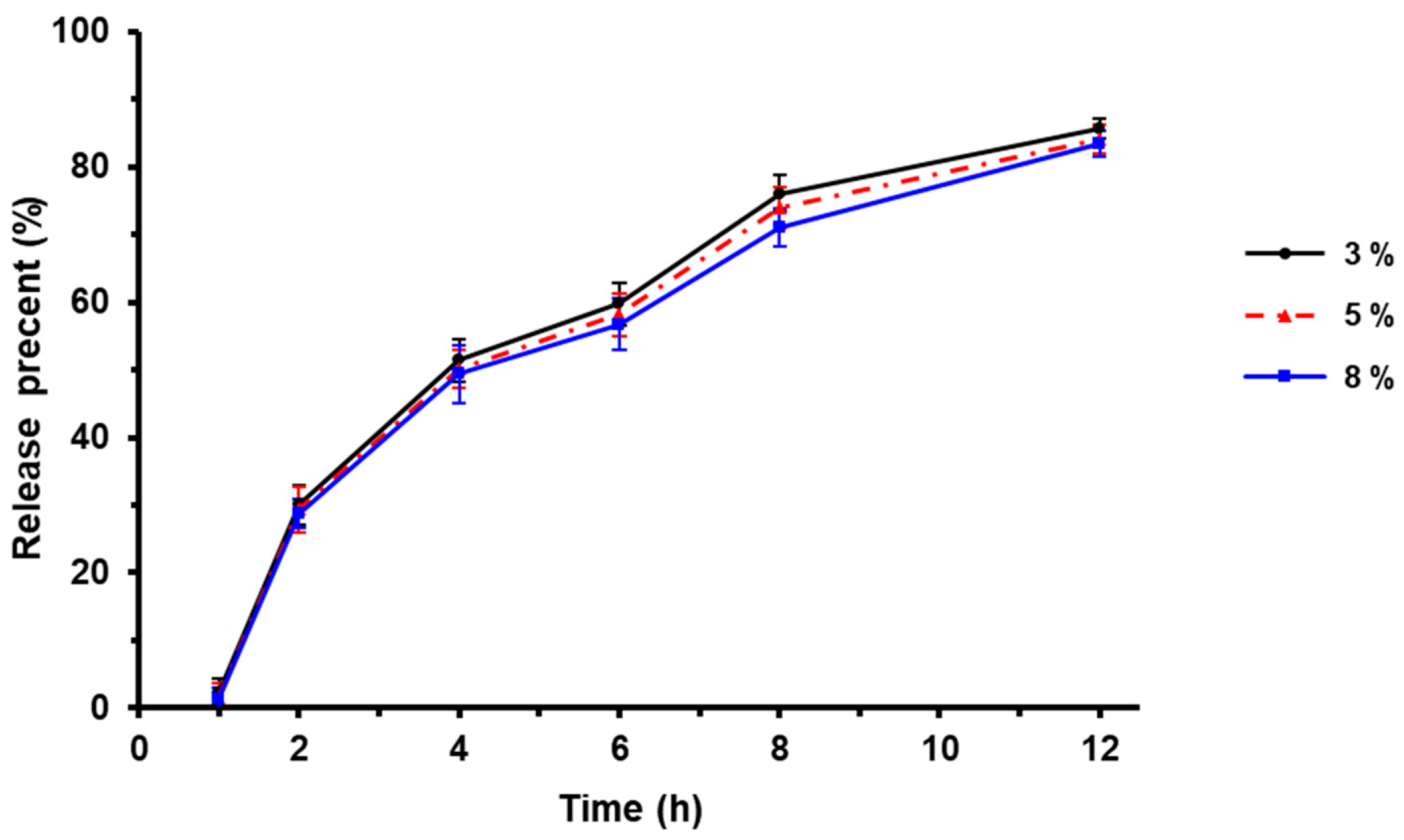 Pharmaceutics 12 00032 g002