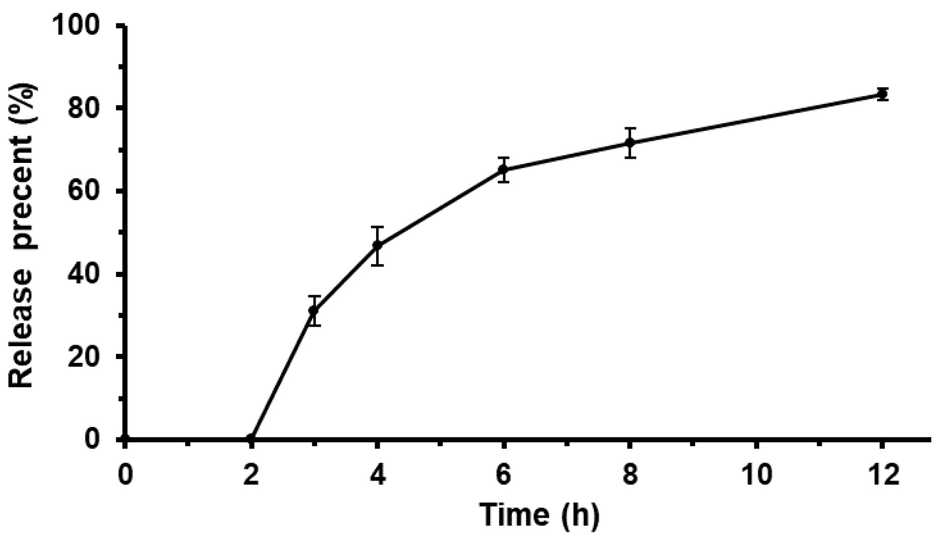 Pharmaceutics 12 00032 g004