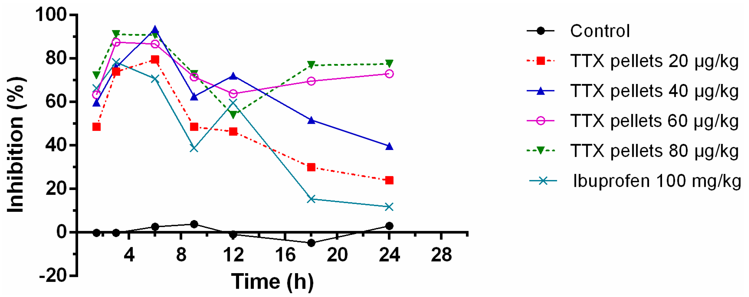 Pharmaceutics 12 00032 g006