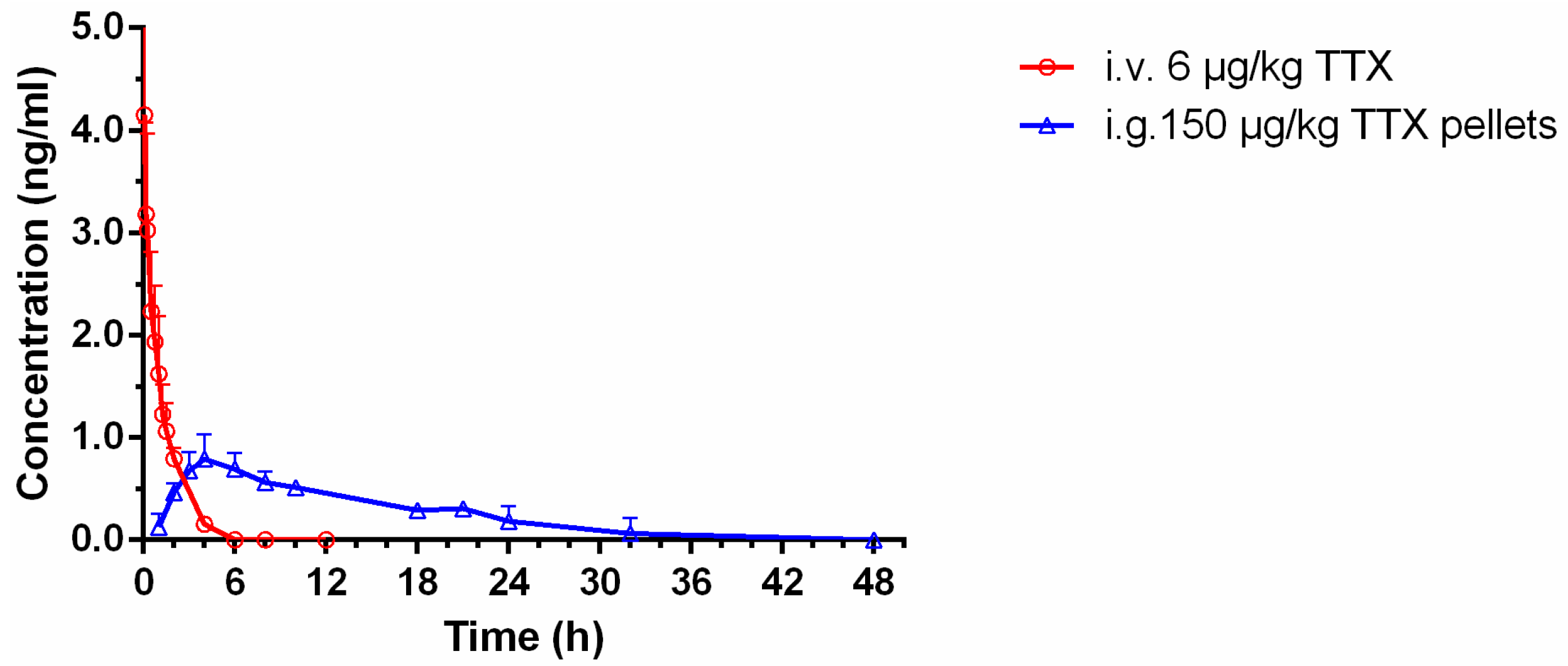 Pharmaceutics 12 00032 g007