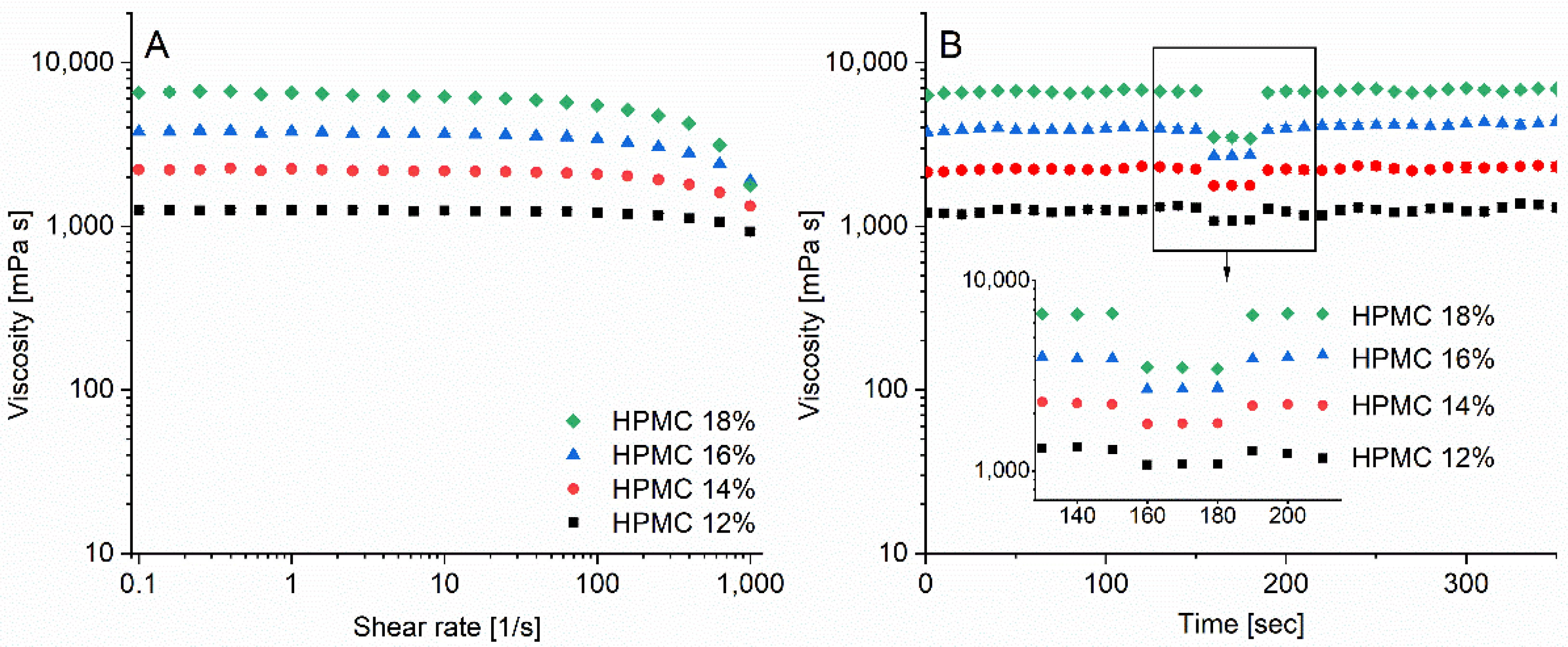 Pharmaceutics 12 00033 g003