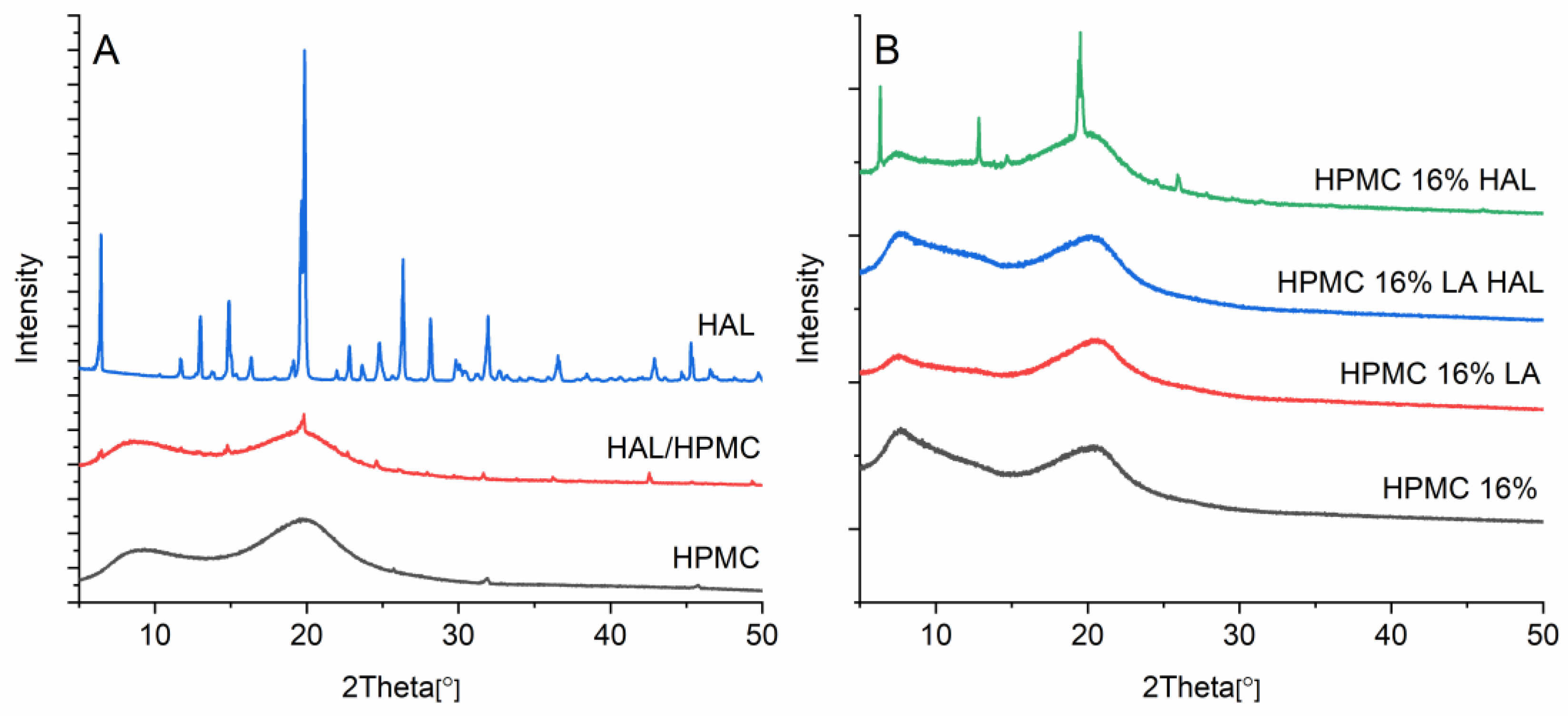 Pharmaceutics 12 00033 g009