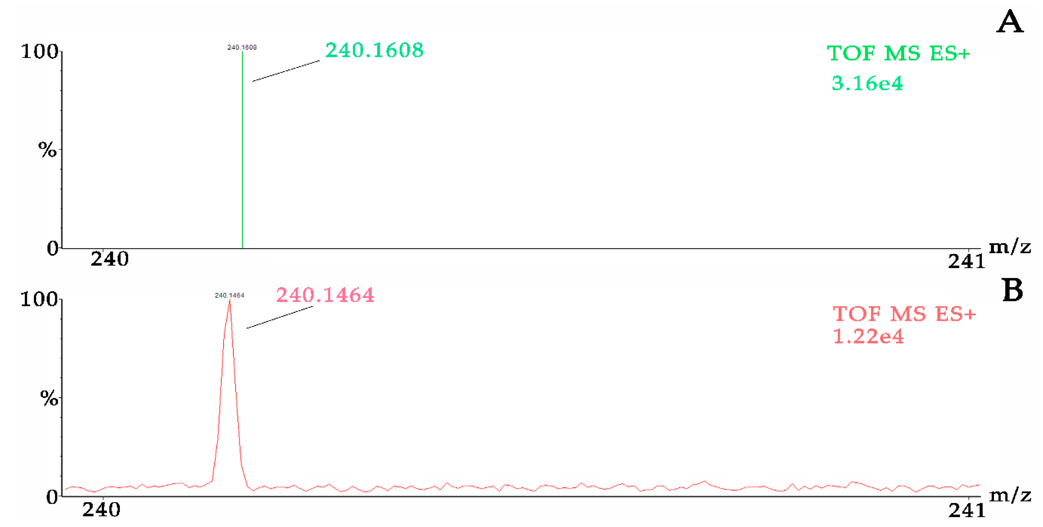 Pharmaceutics 12 00035 g003