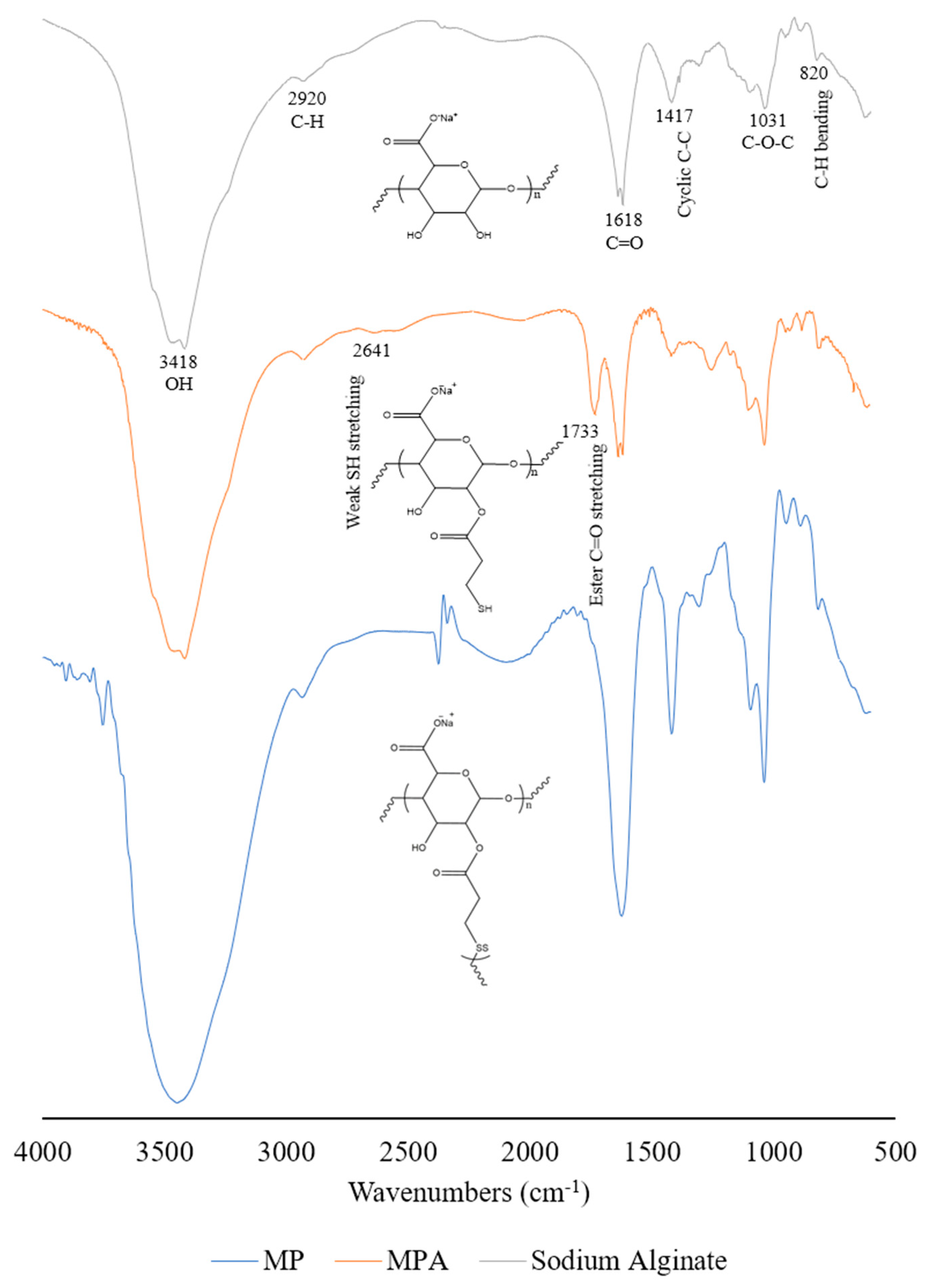 Pharmaceutics 12 00038 g001 Pharmaceutics 12 00038 g001