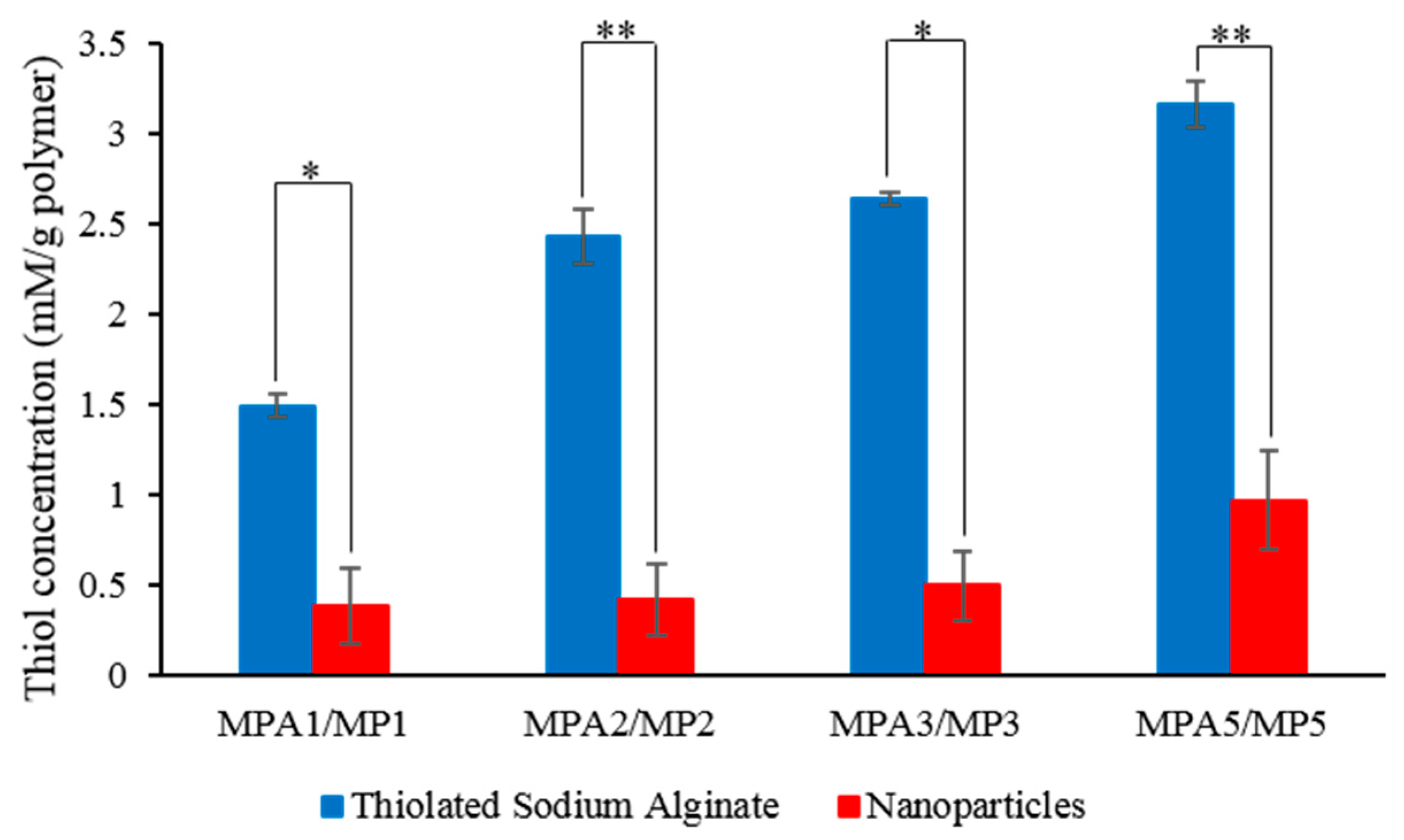 Pharmaceutics 12 00038 g003 Pharmaceutics 12 00038 g003