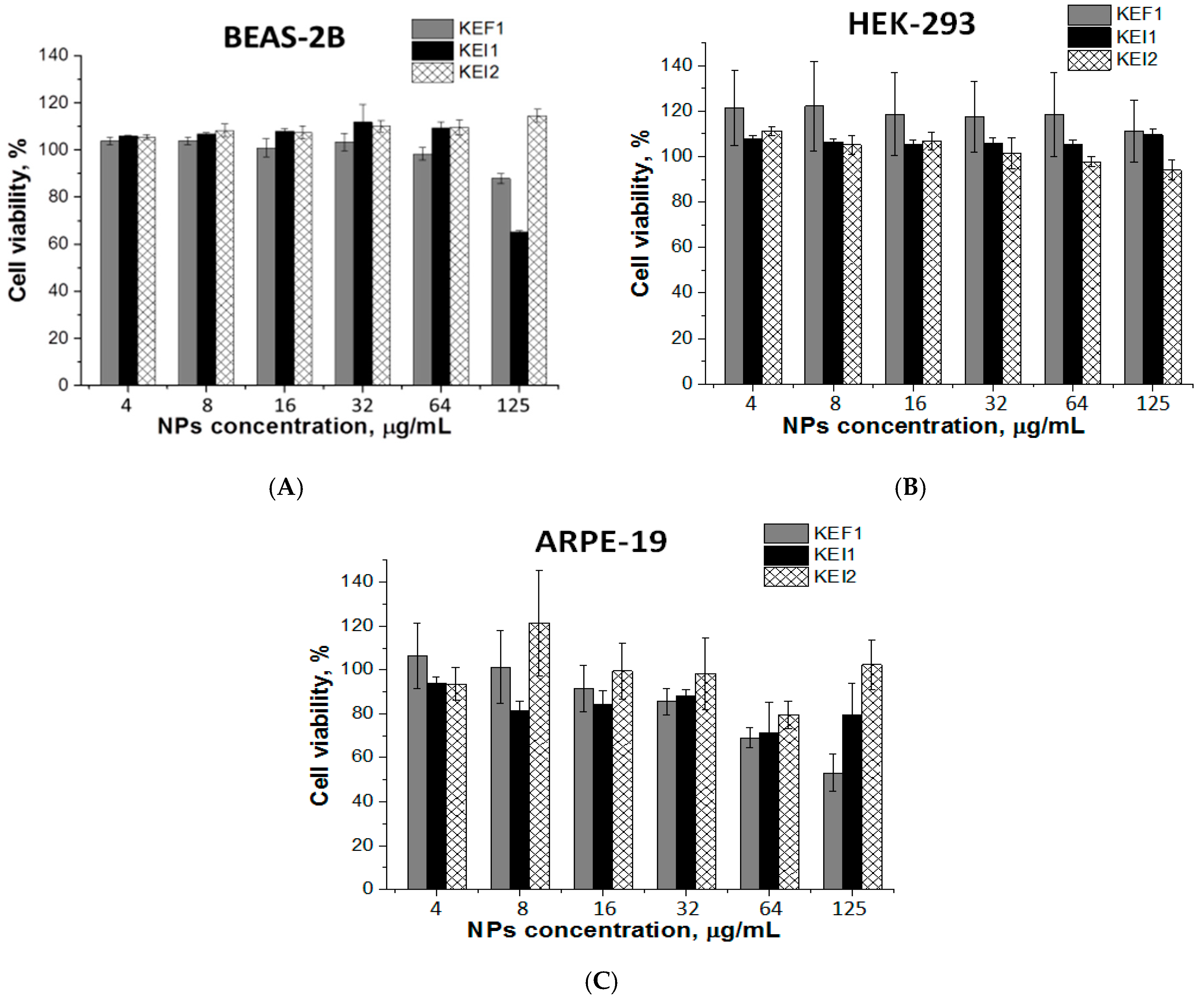 Pharmaceutics 12 00039 g005