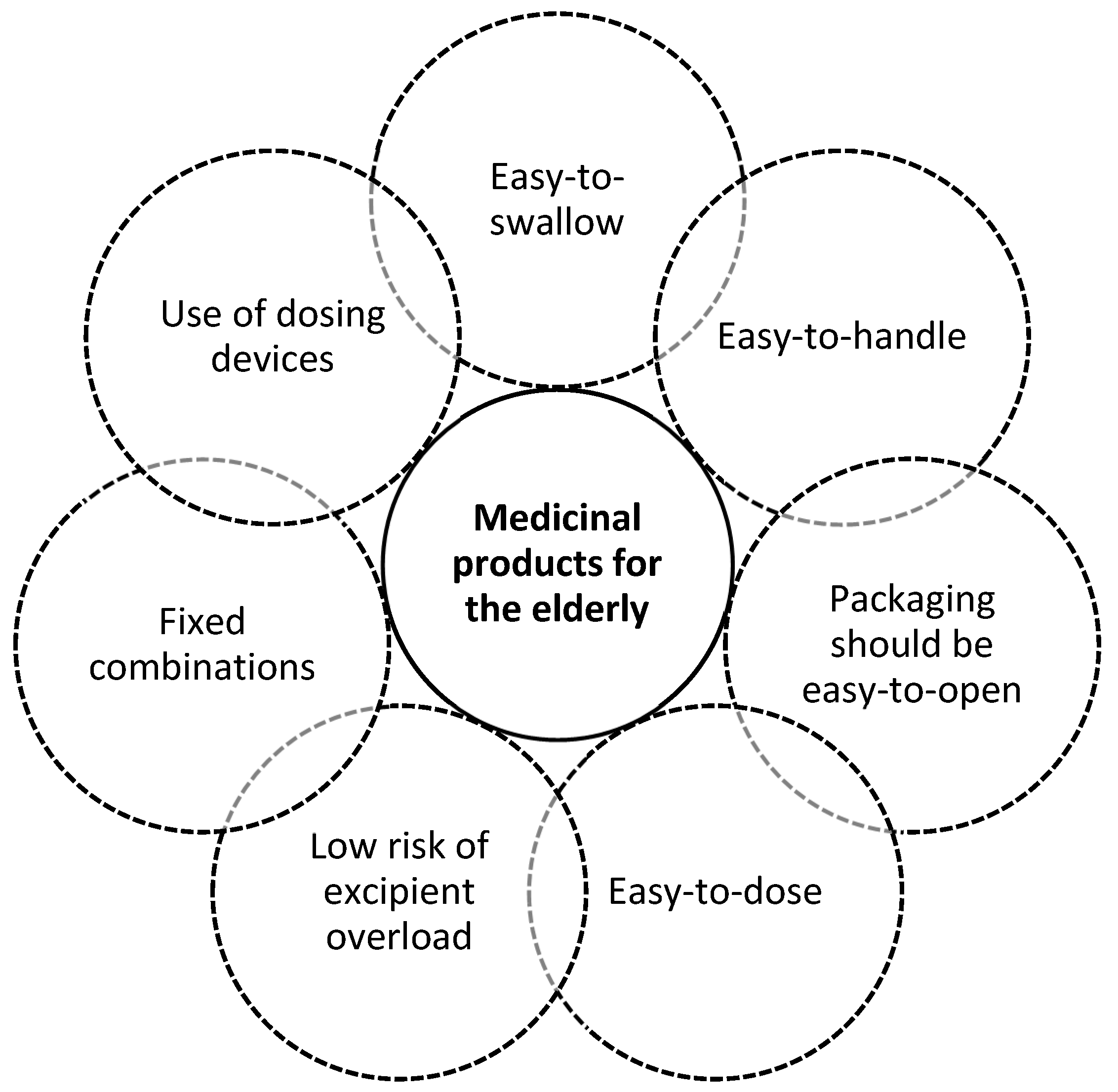 Pharmaceutics 12 00044 g002 Pharmaceutics 12 00044 g002