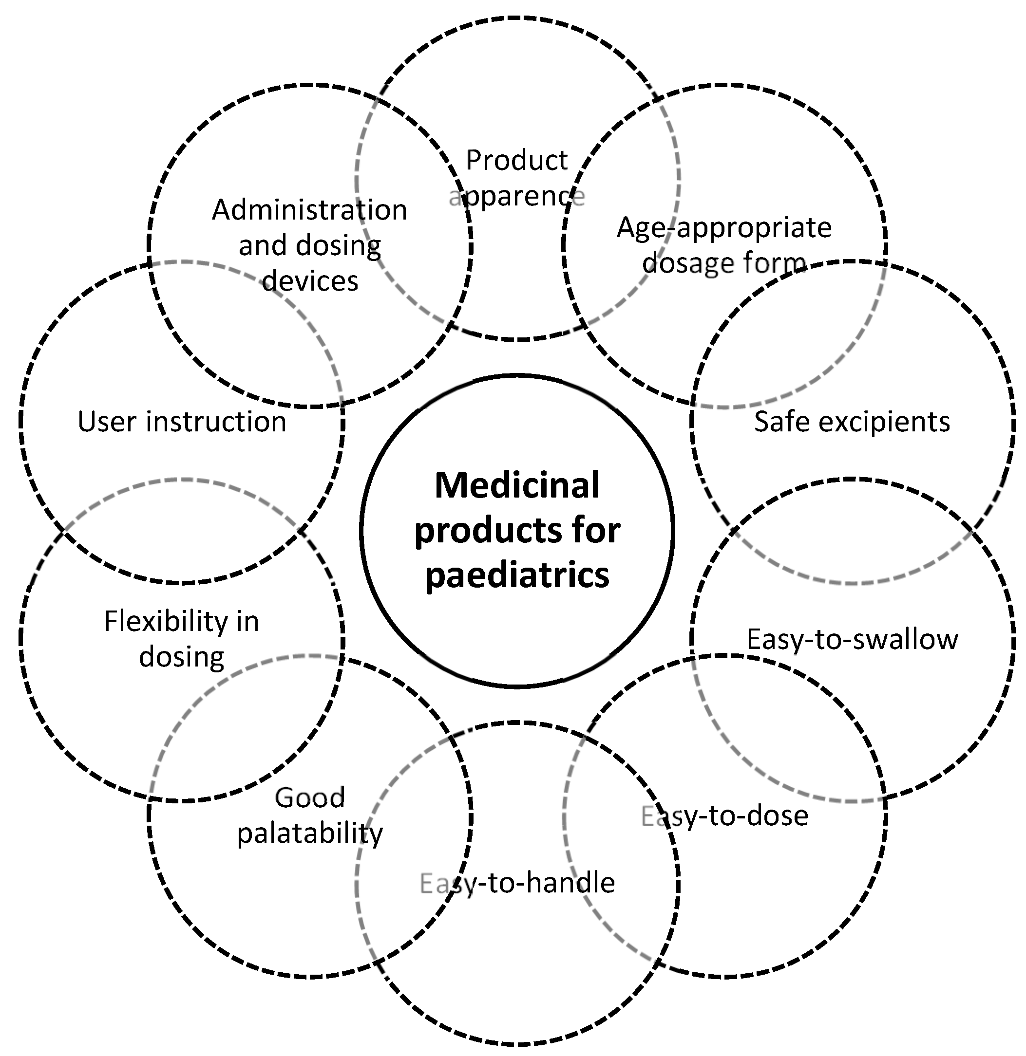 Pharmaceutics 12 00044 g003 Pharmaceutics 12 00044 g003