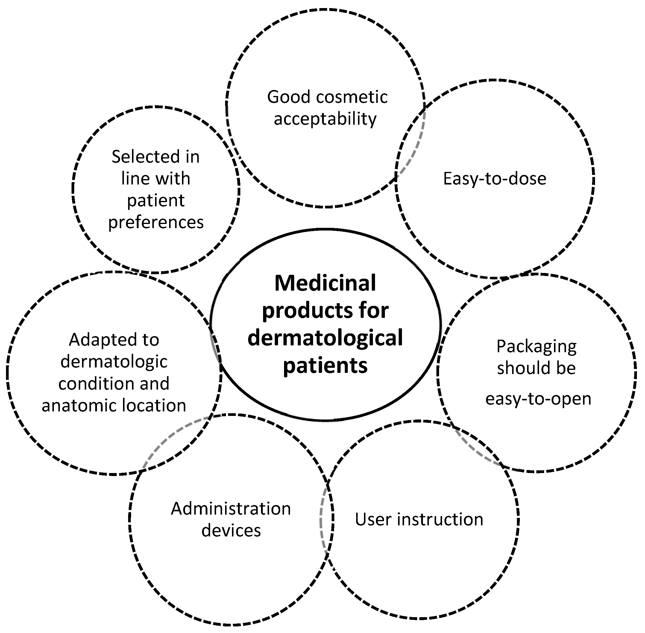 Pharmaceutics 12 00044 g004 Pharmaceutics 12 00044 g004
