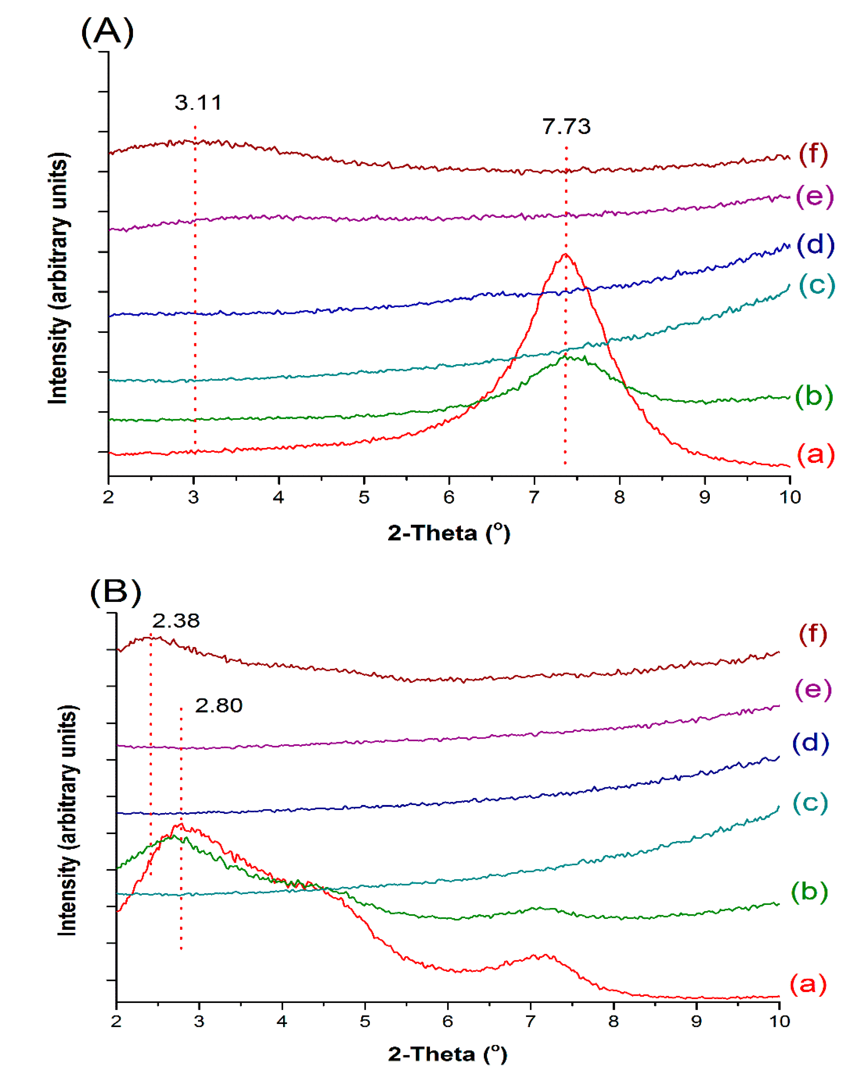 Pharmaceutics 12 00051 g003
