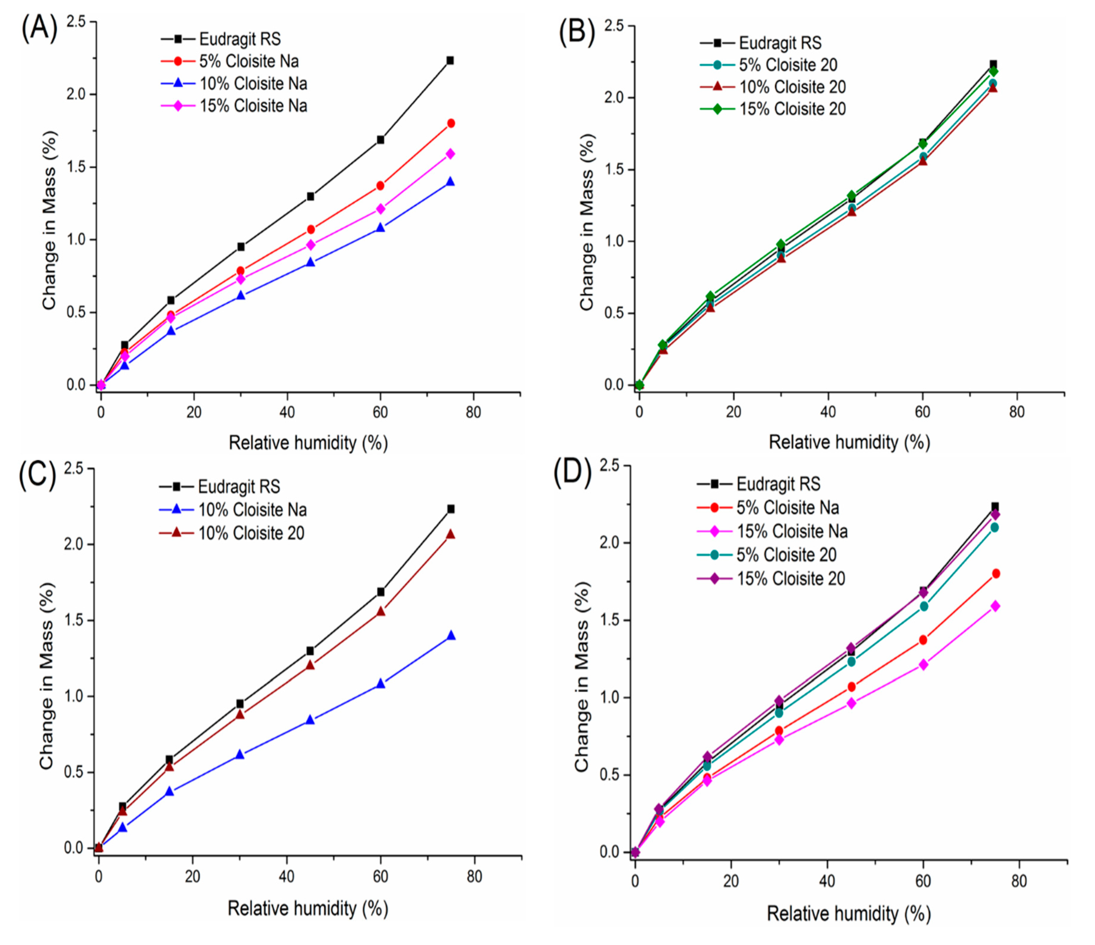 Pharmaceutics 12 00051 g007