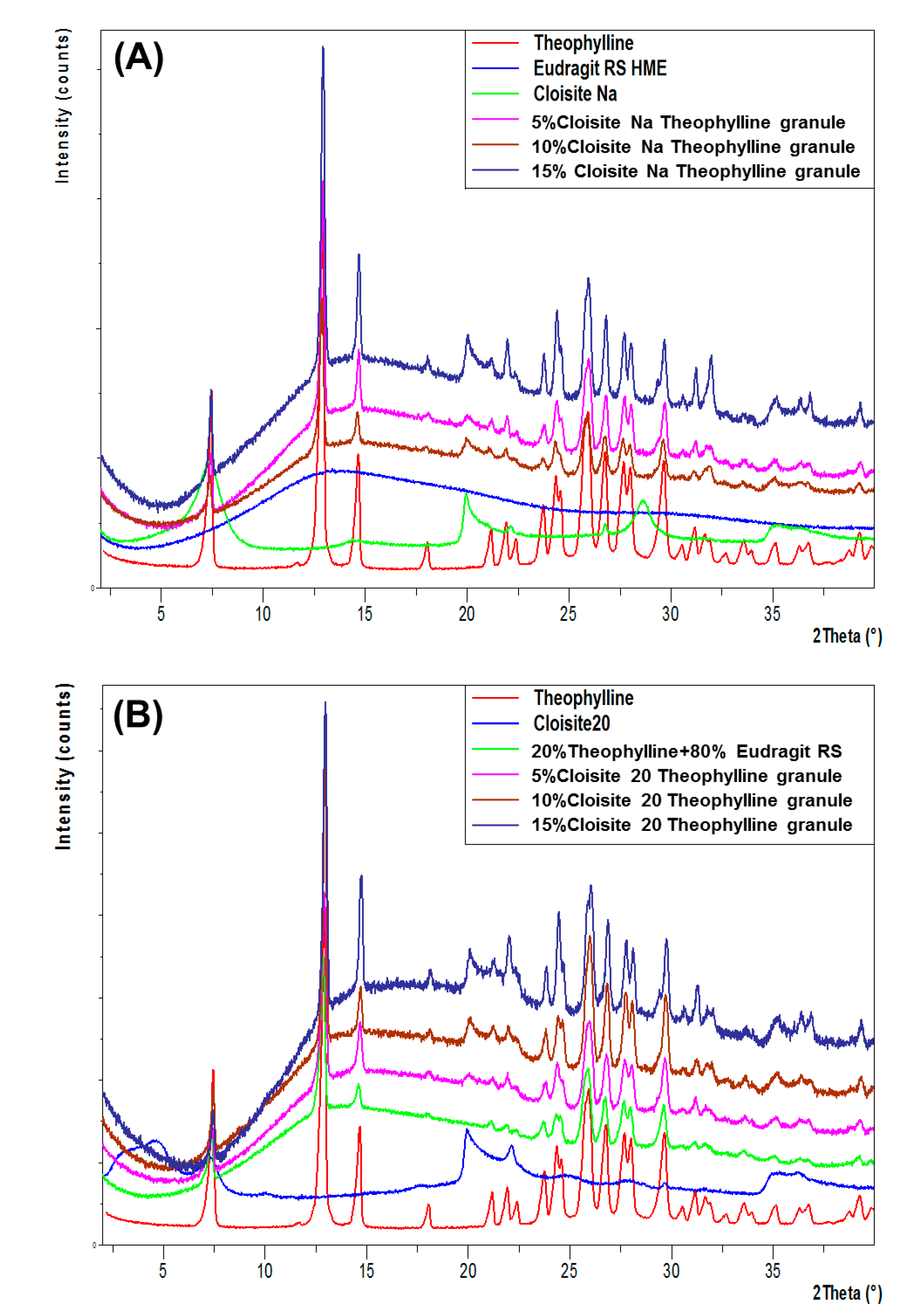 Pharmaceutics 12 00051 g008