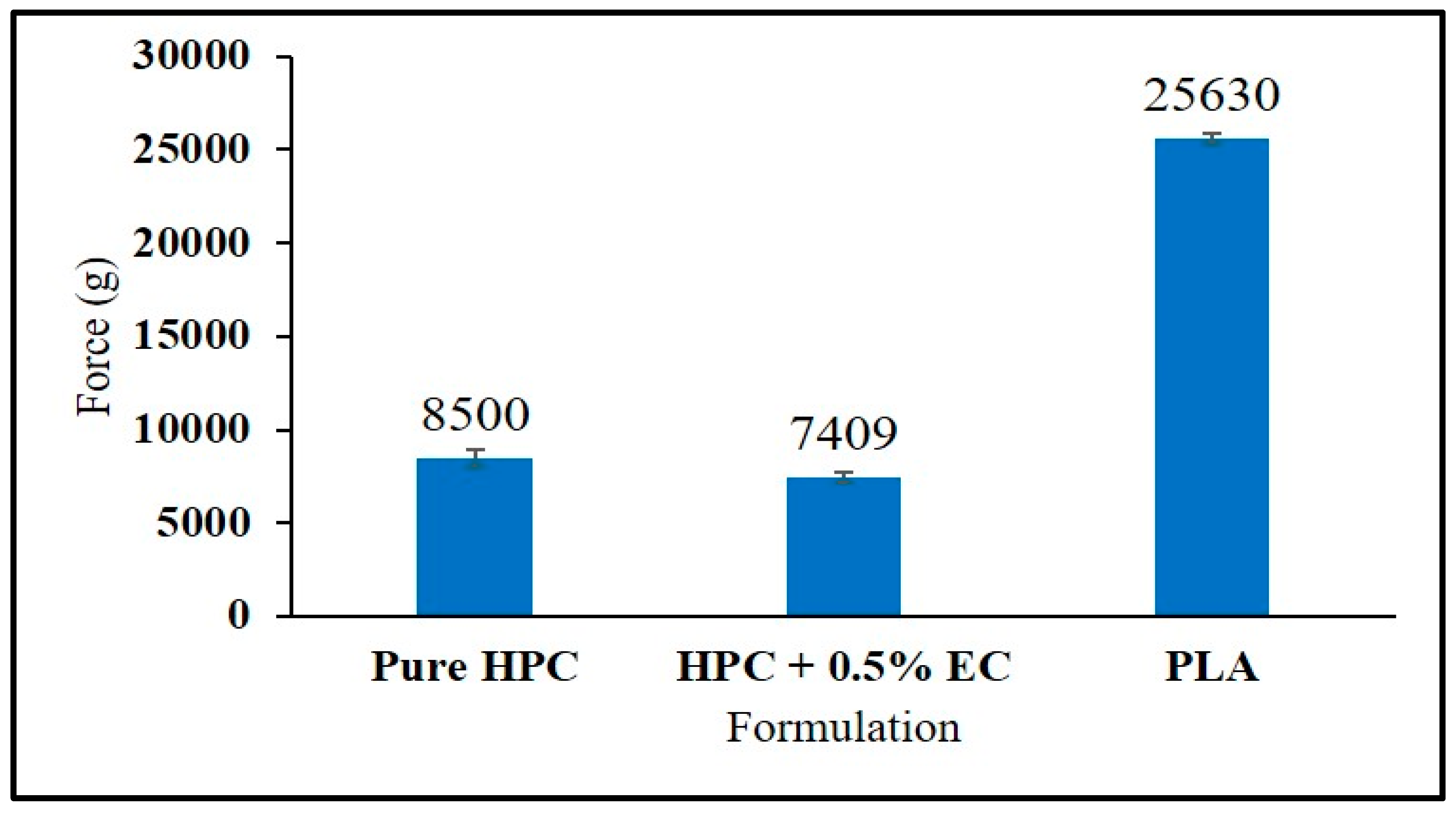 Pharmaceutics 12 00052 g003