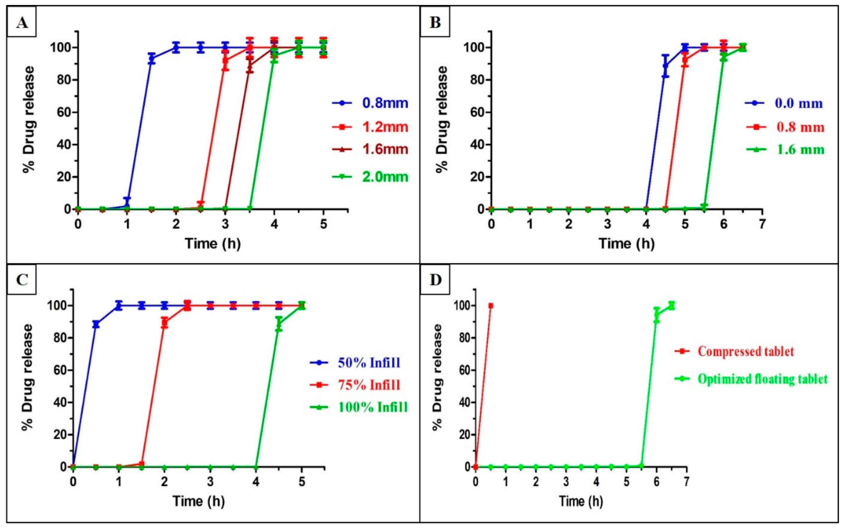 Pharmaceutics 12 00052 g007