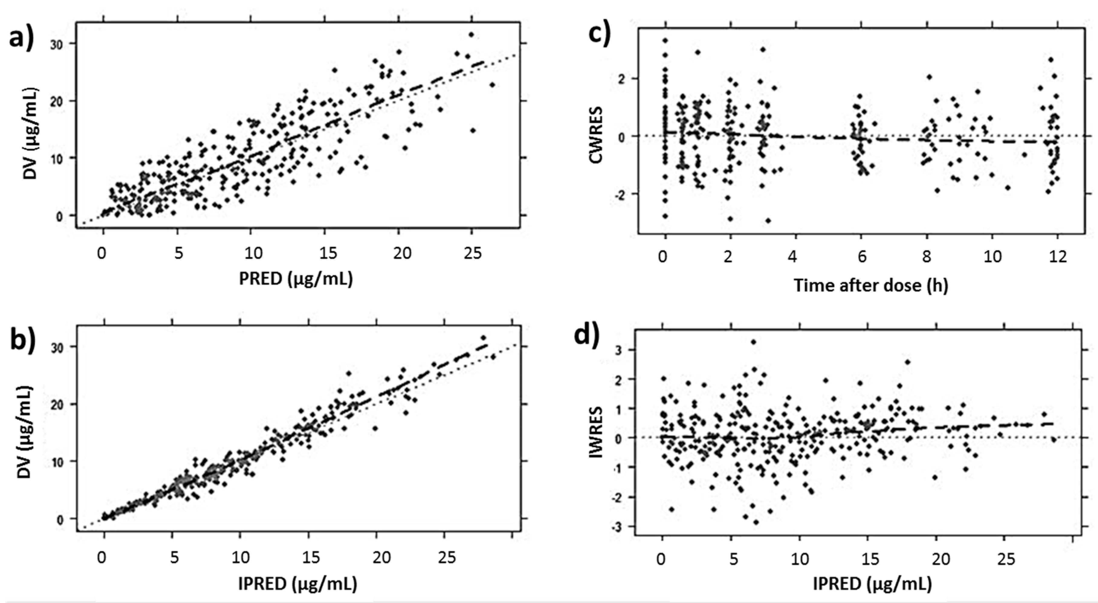 Pharmaceutics 12 00054 g001