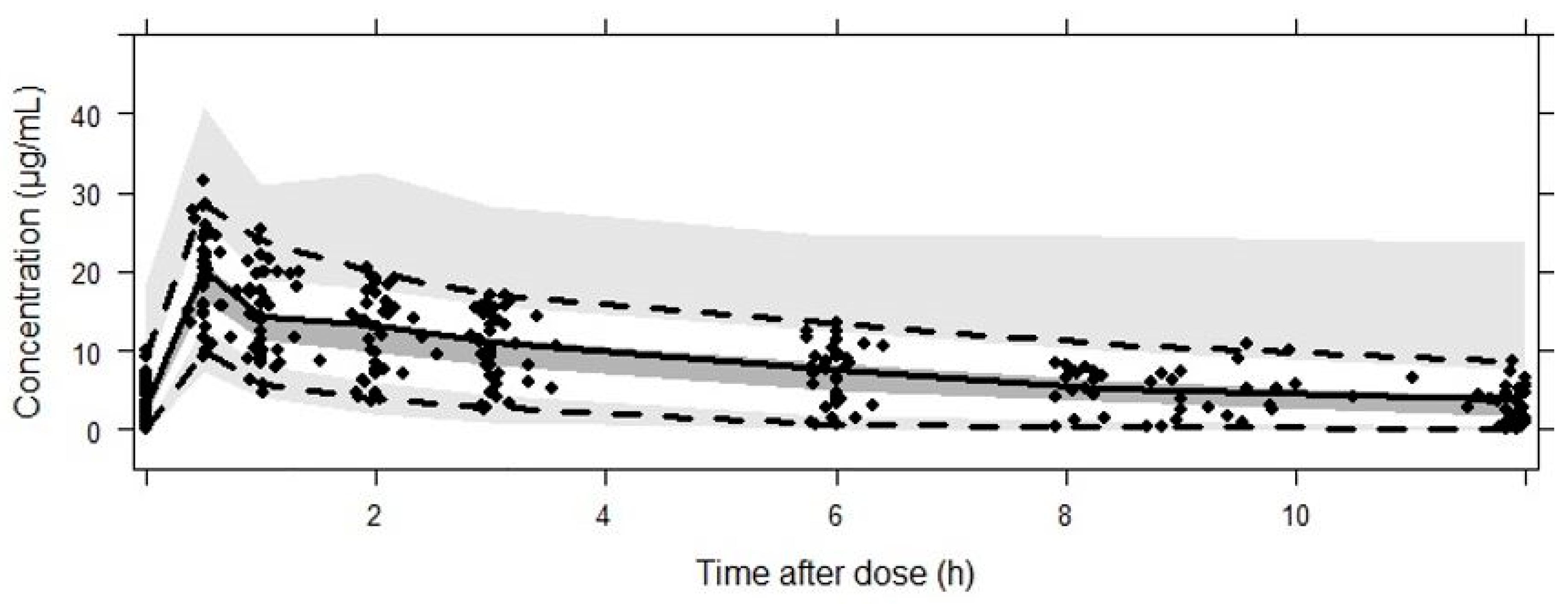 Pharmaceutics 12 00054 g002