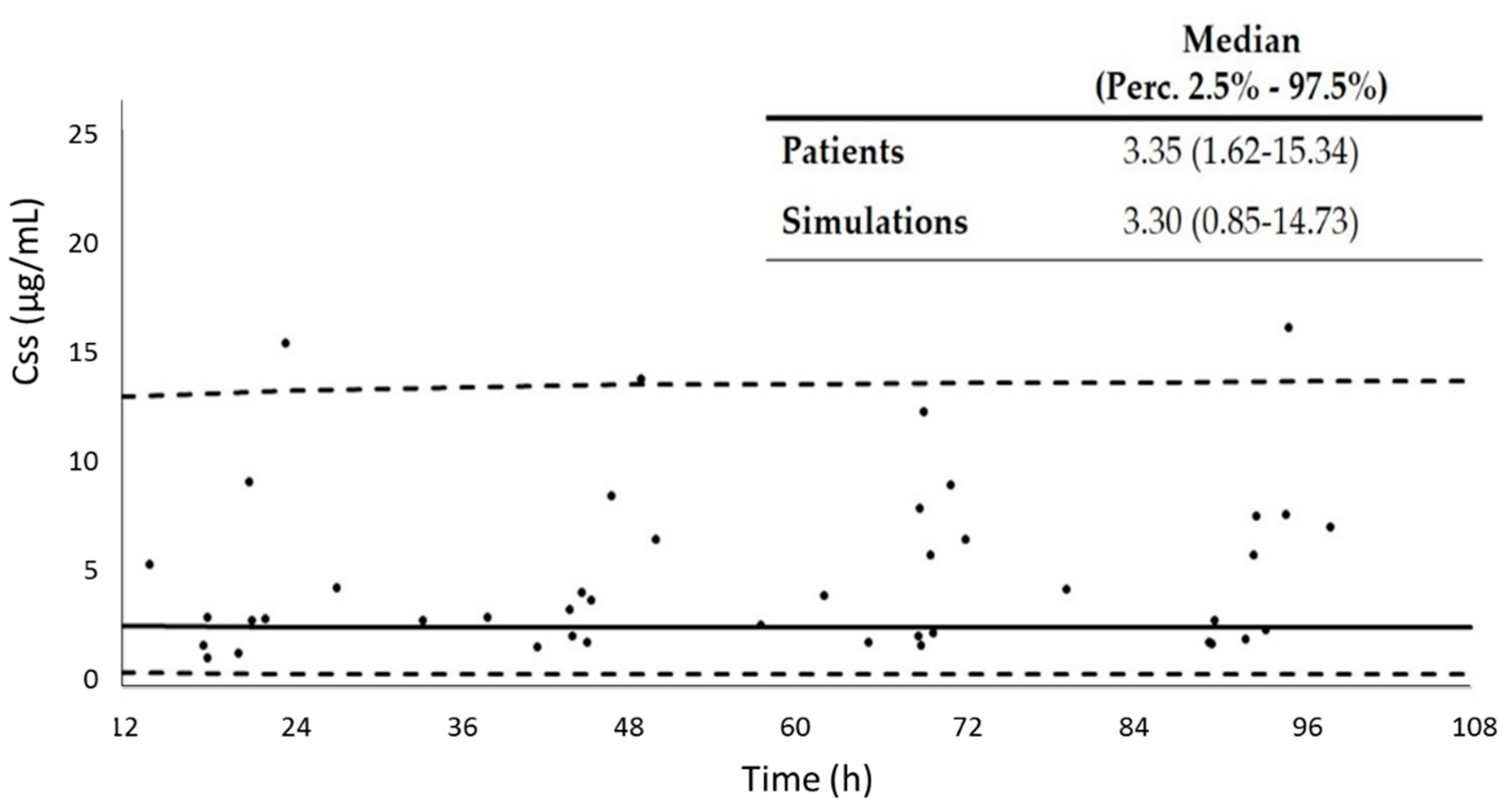 Pharmaceutics 12 00054 g003