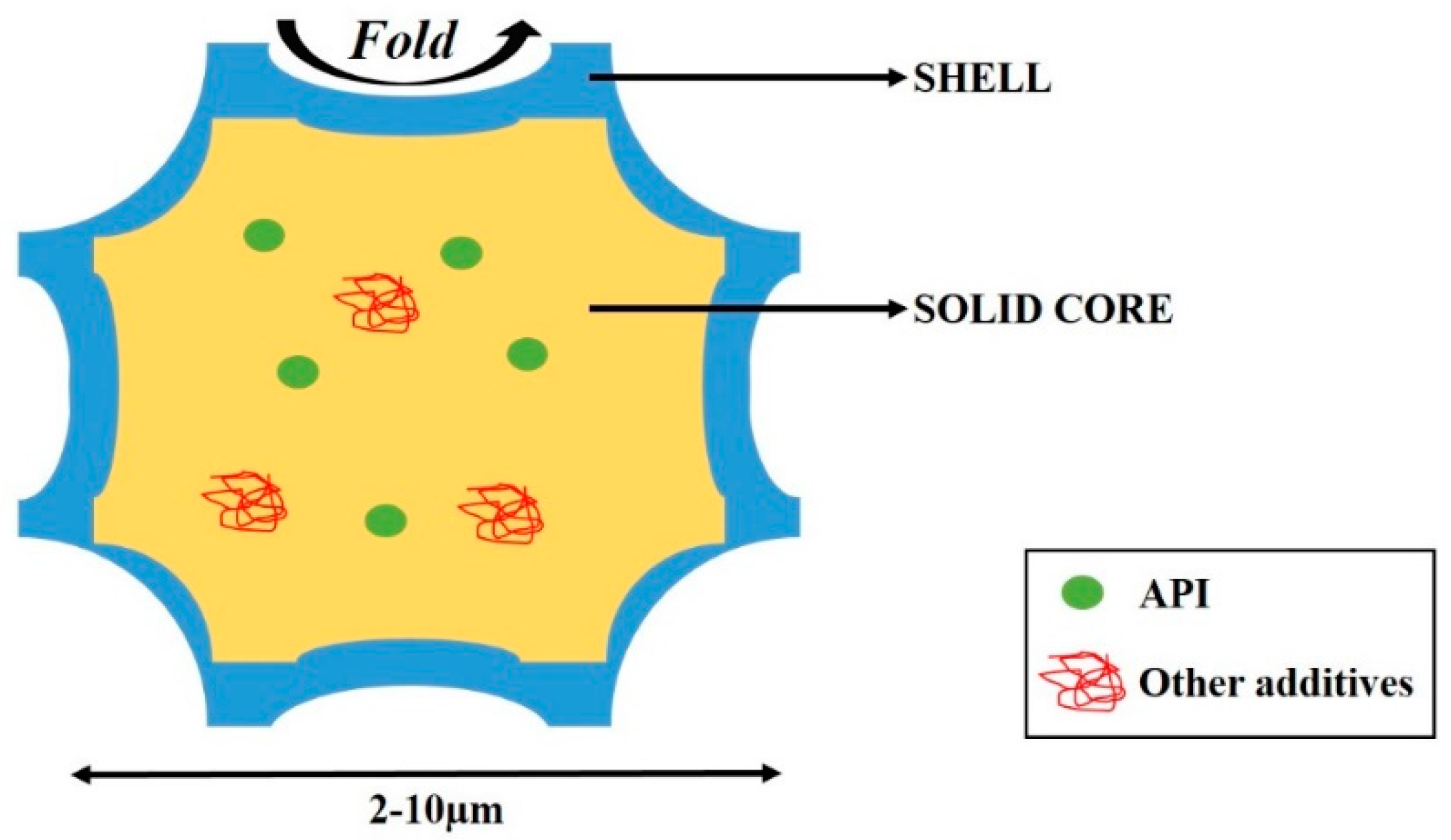 Pharmaceutics 12 00055 g002