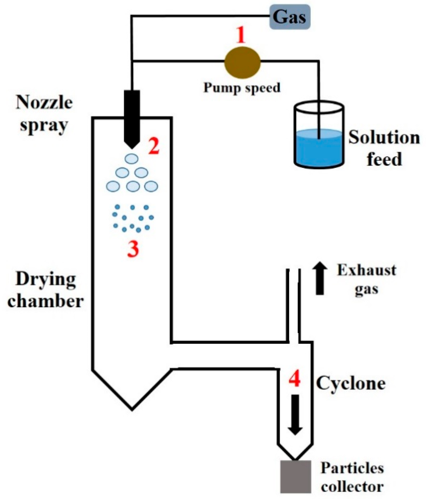 Pharmaceutics 12 00055 g007