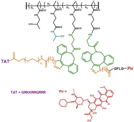 Pharmaceutics 12 00059 g0a1