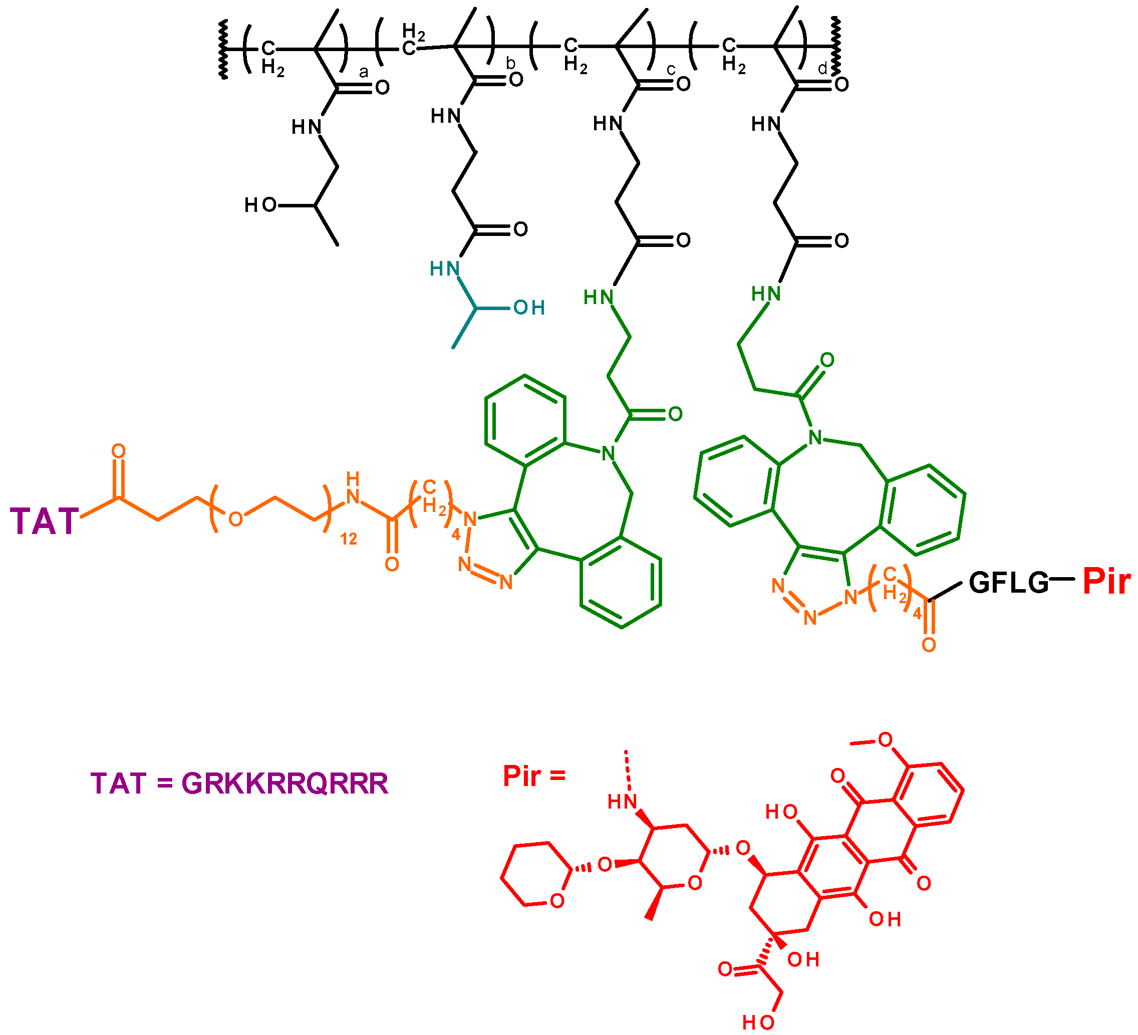 Pharmaceutics 12 00059 g0a1 Pharmaceutics 12 00059 g0a1