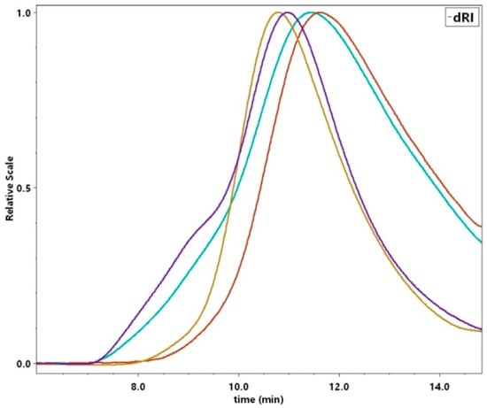 Pharmaceutics 12 00059 g0a2