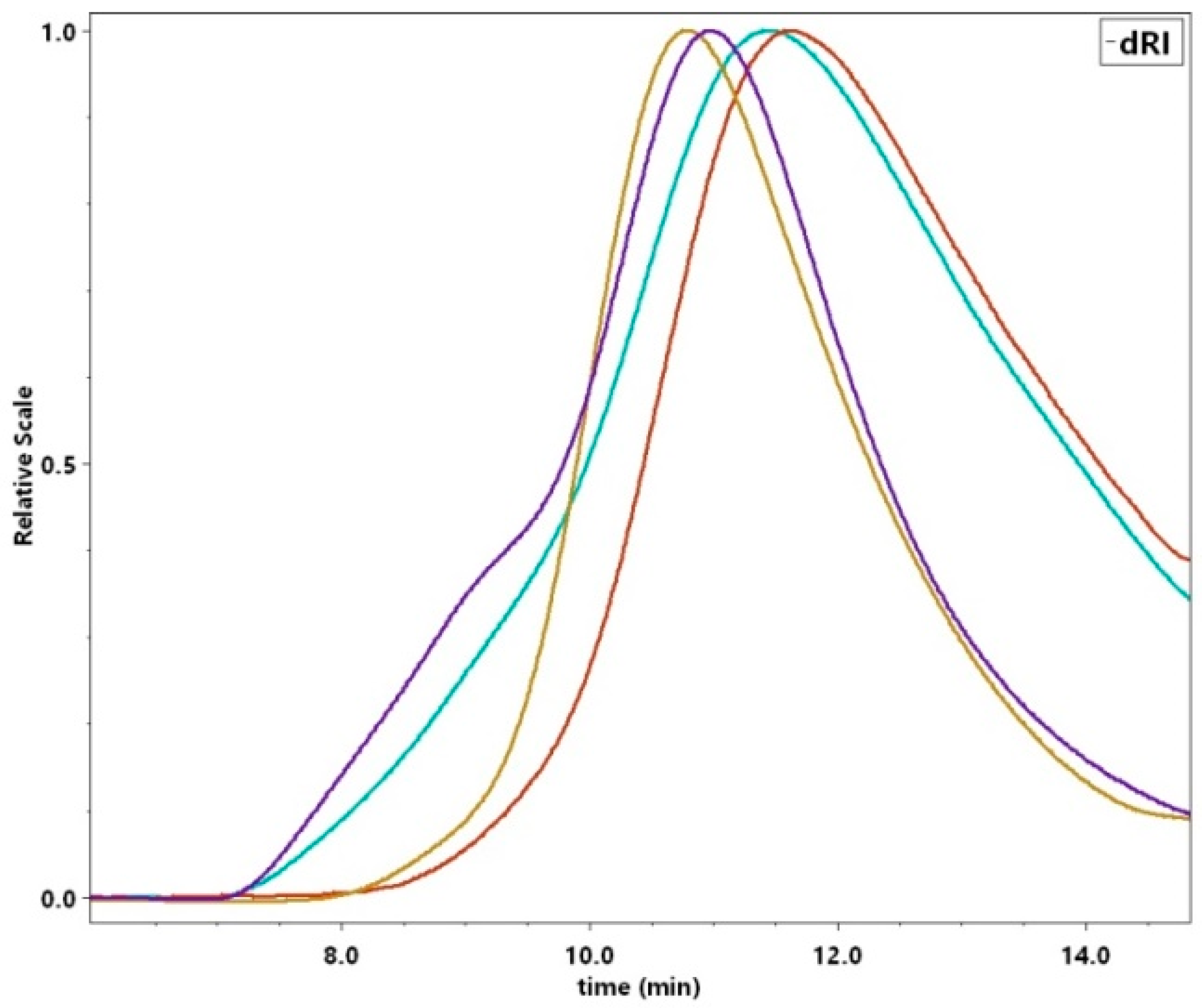 Pharmaceutics 12 00059 g0a2 Pharmaceutics 12 00059 g0a2