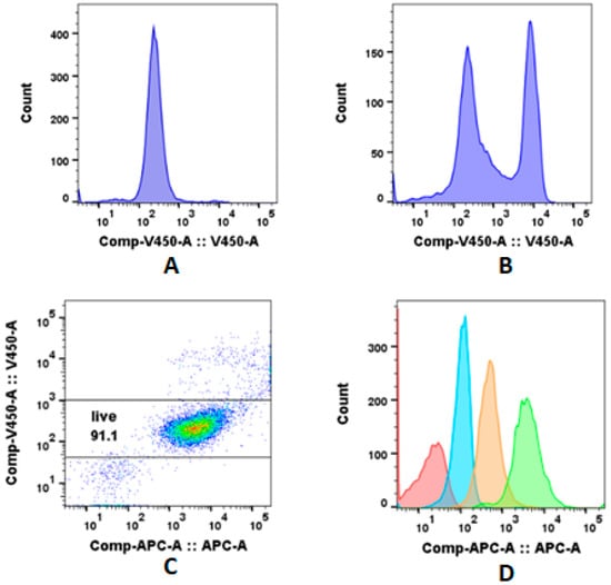 Pharmaceutics 12 00059 g0a3
