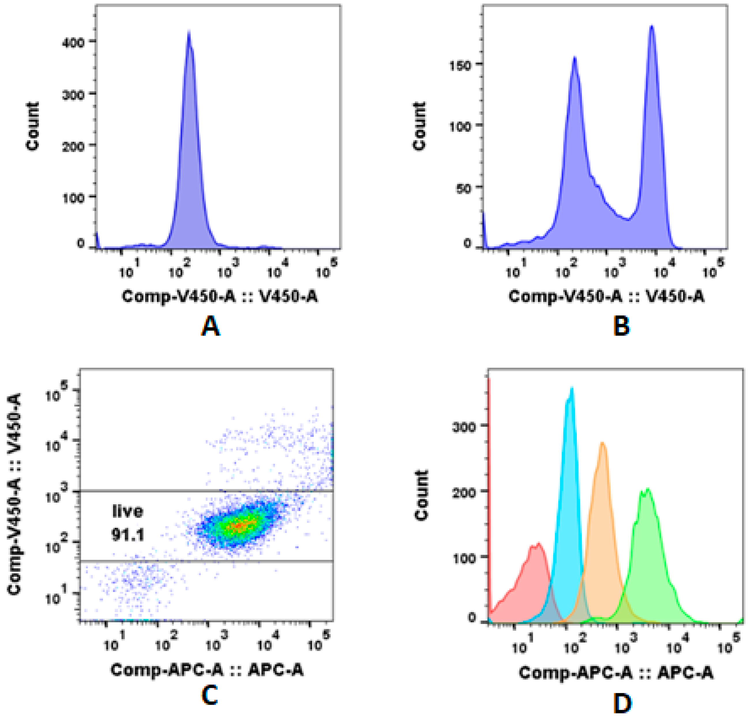 Pharmaceutics 12 00059 g0a3 Pharmaceutics 12 00059 g0a3
