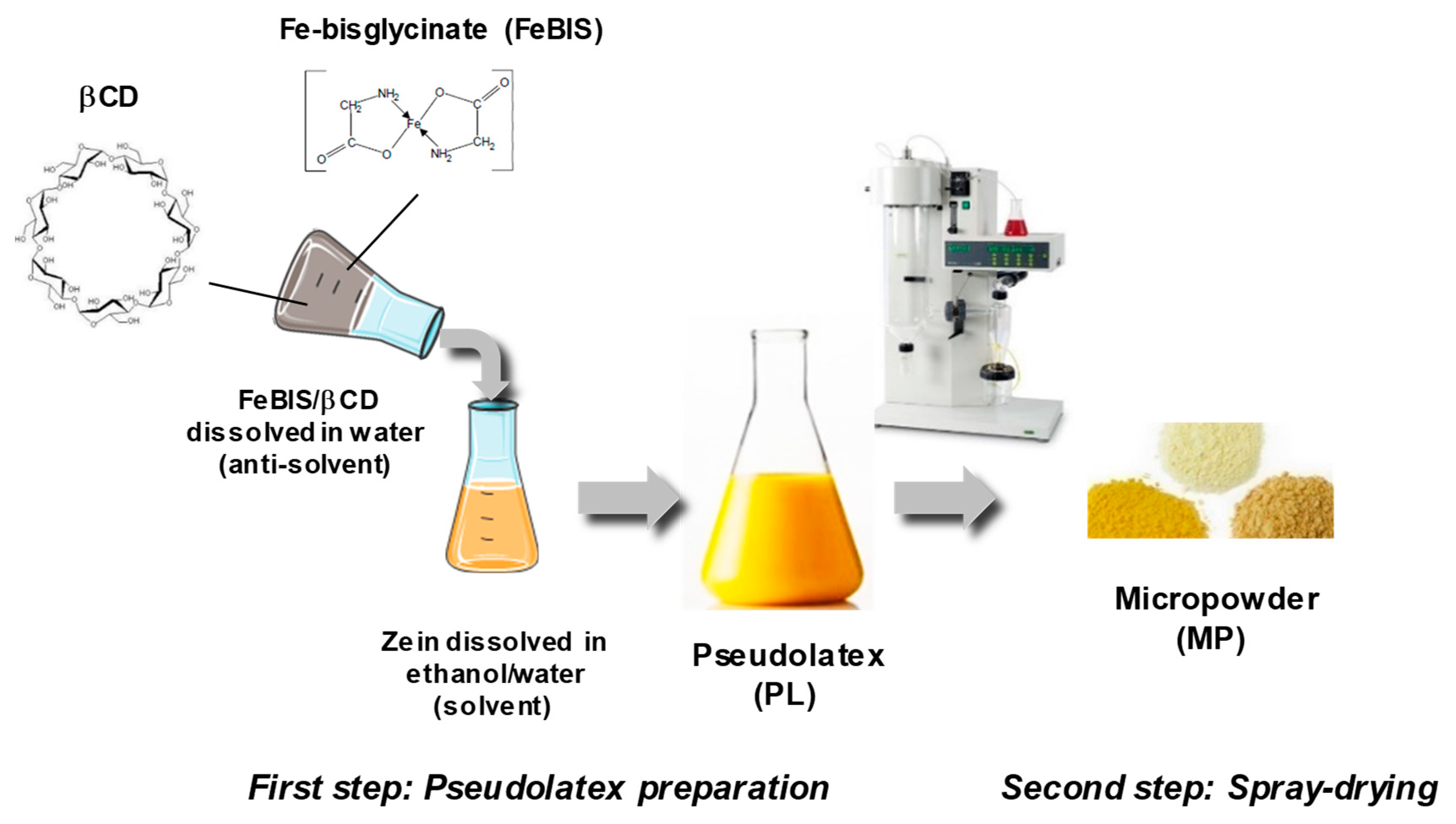Pharmaceutics 12 00060 g001 Pharmaceutics 12 00060 g001