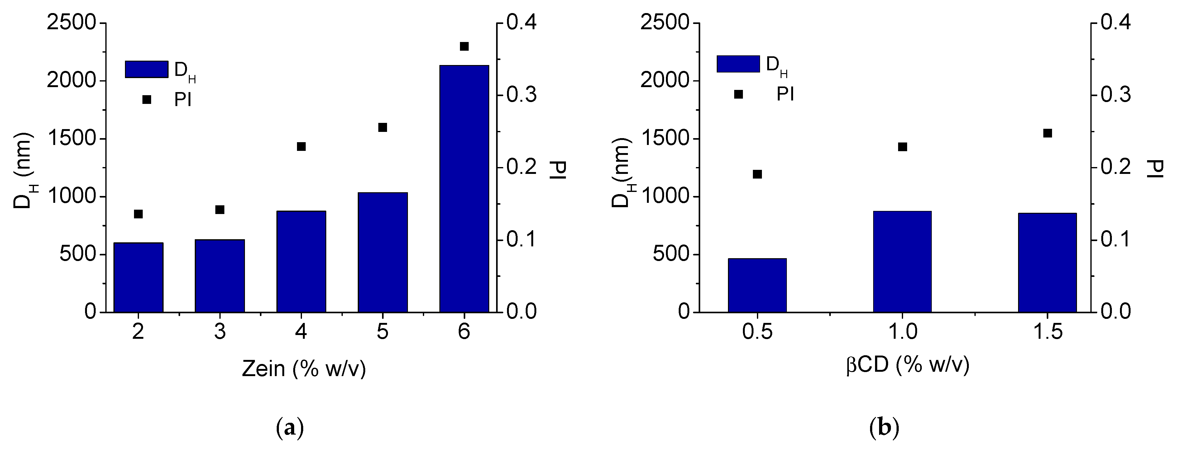 Pharmaceutics 12 00060 g002 Pharmaceutics 12 00060 g002